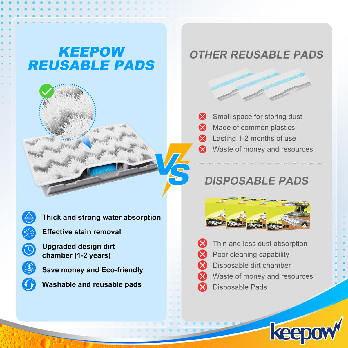 Reusable Mop Replacement Pads Compatible with Shark Vacmop VM252 (7 Count)