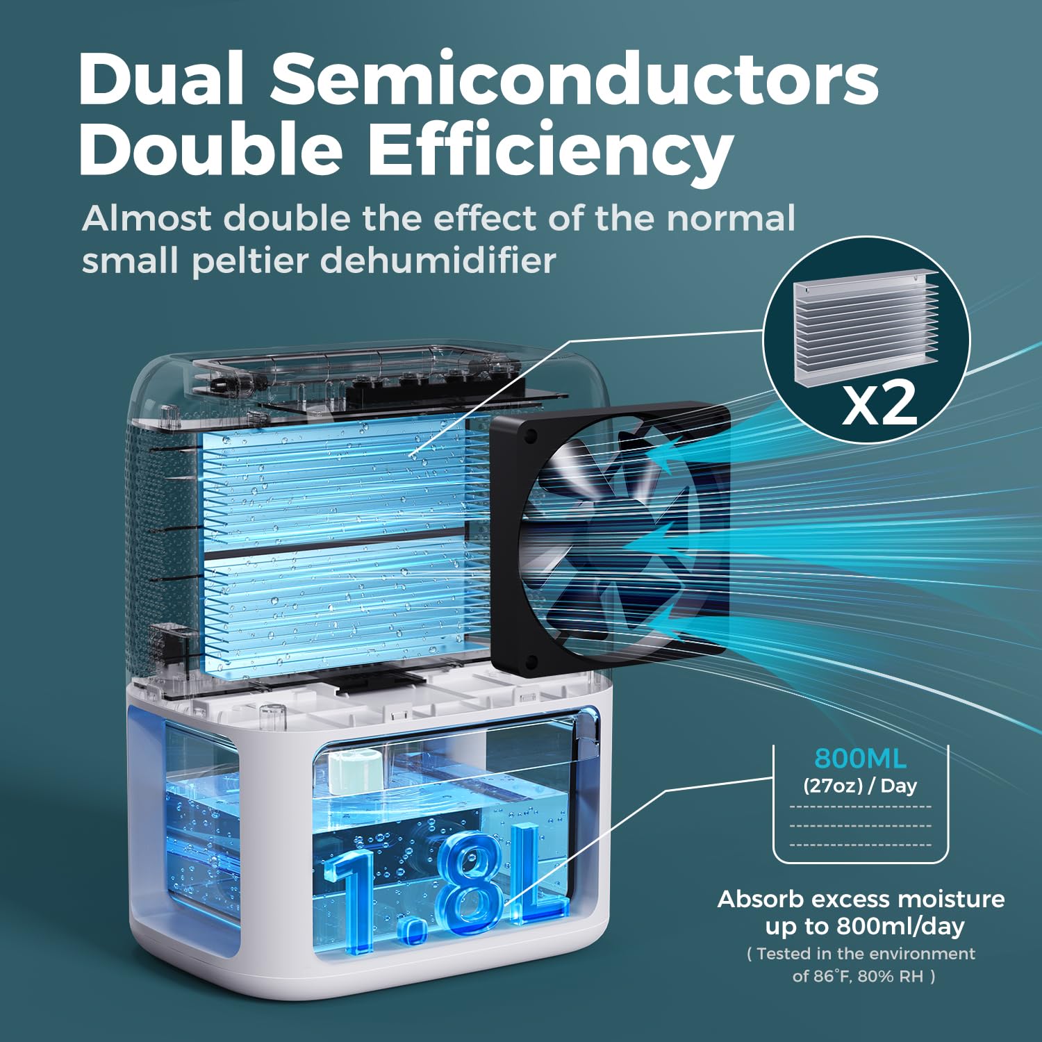 60 OZ Dehumidifiers for Home