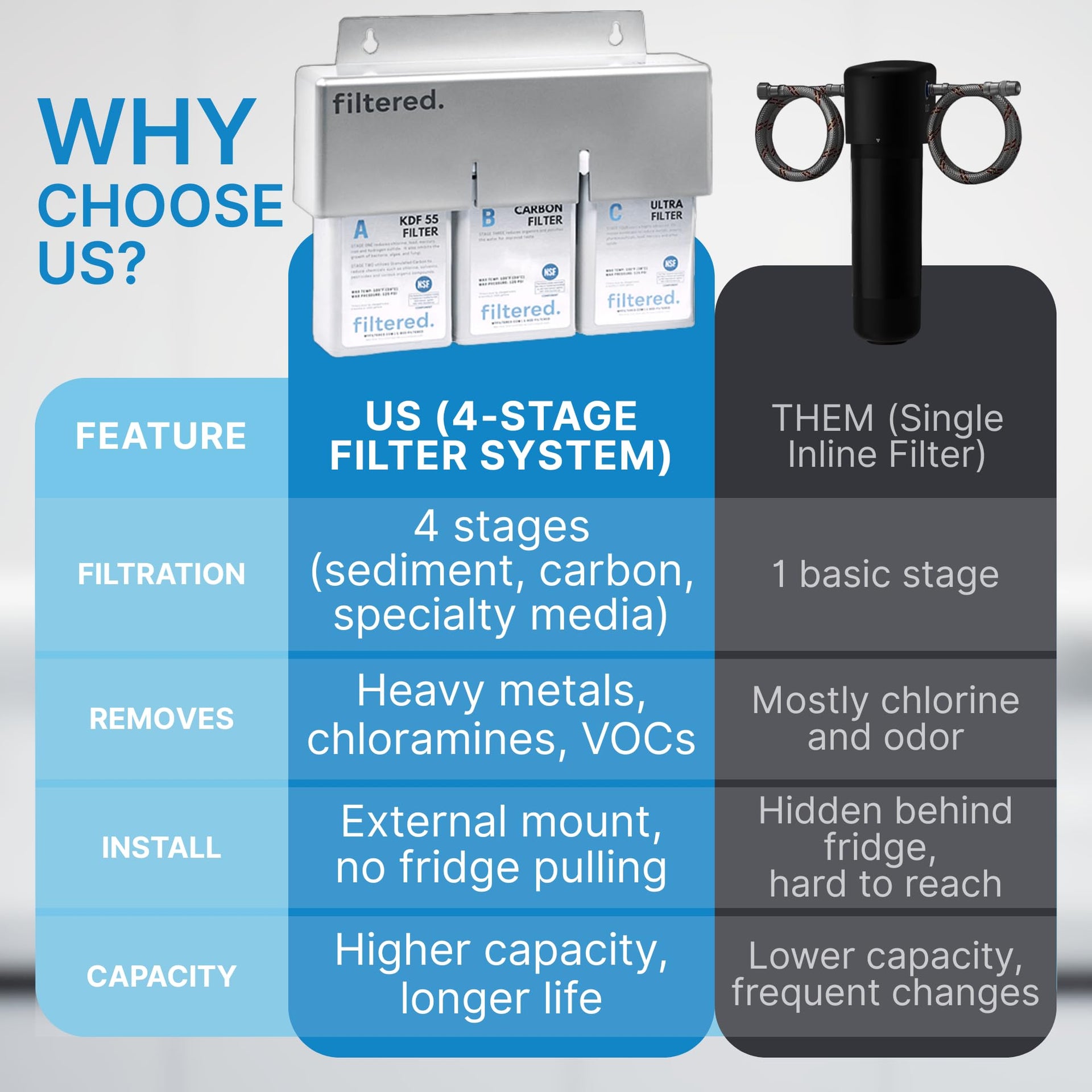 Inline Water Filter for Refrigerators & Ice Makers