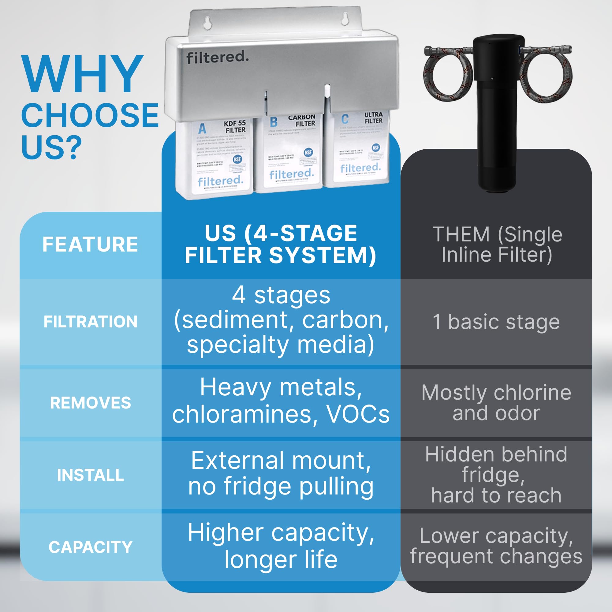 Inline Water Filter for Refrigerators & Ice Makers