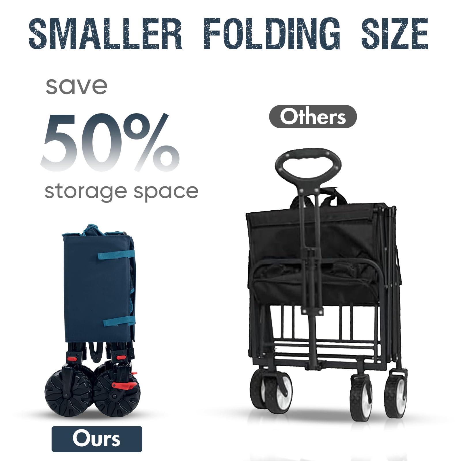 Folding Wagon Brakes