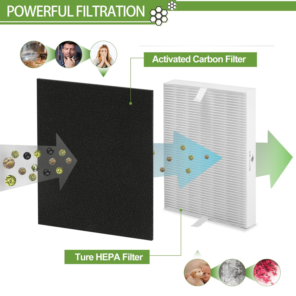 HPA300 HEPA Filter Replacement for Honeywell Air Purifier HPA300 Series (14 Count)