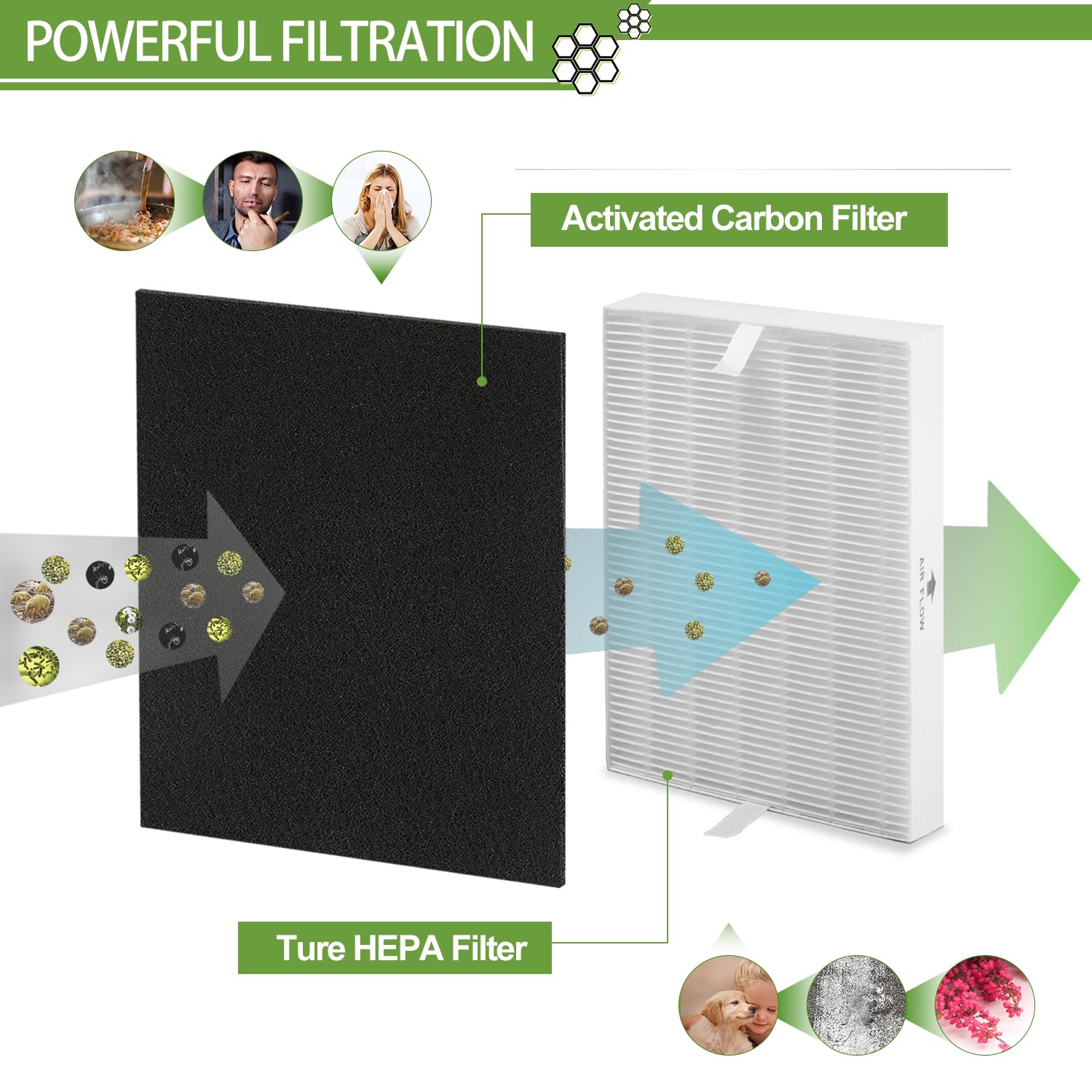 HPA300 HEPA Filter Replacement for Honeywell Air Purifier HPA300 Series (14 Count)