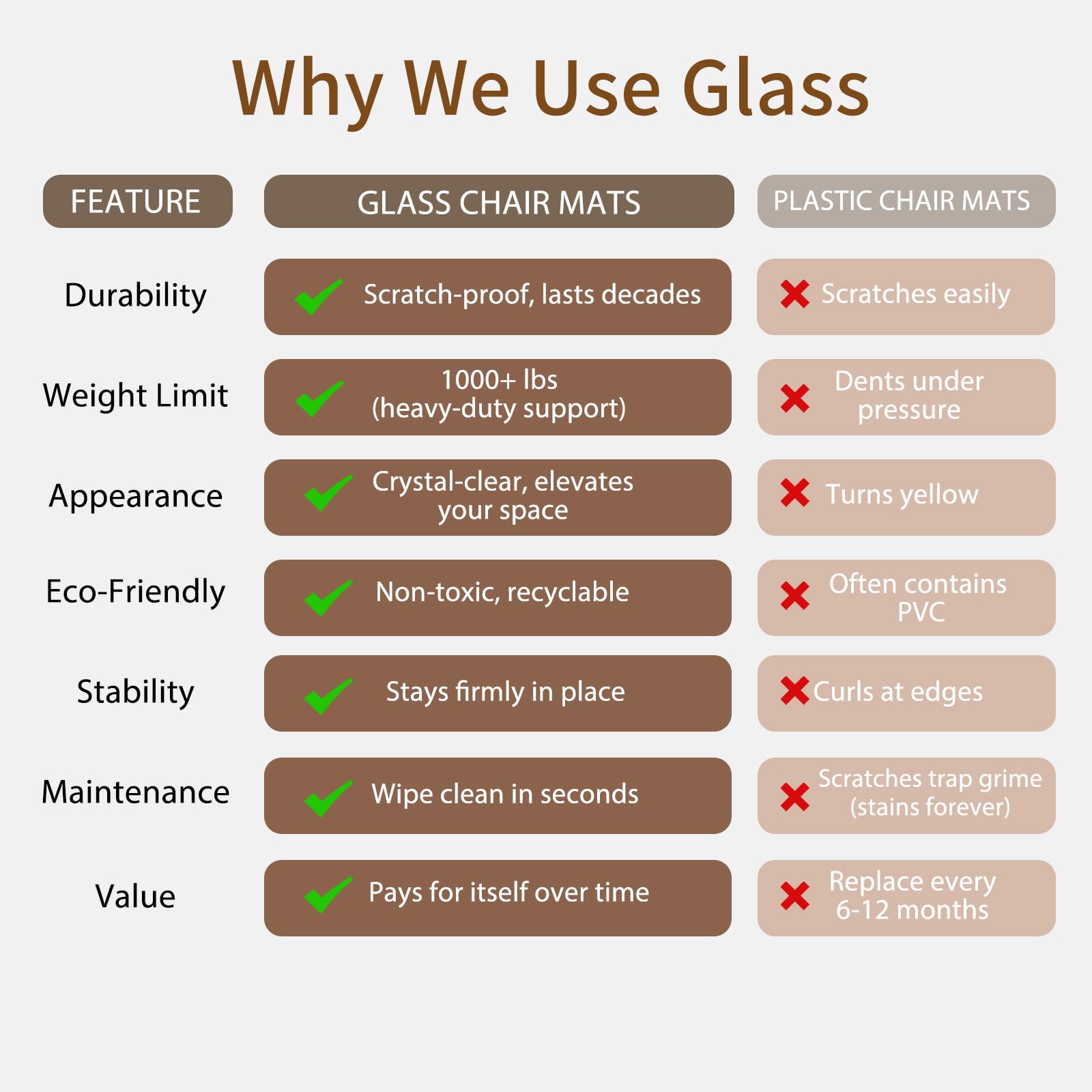 Tempered Glass Chair Mat 45"x53"