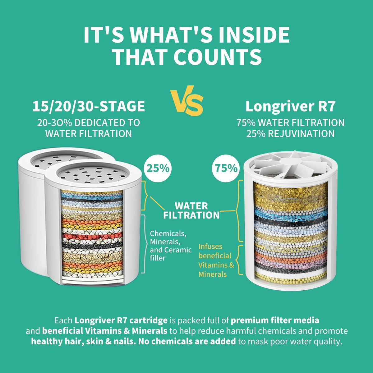 R7 Shower Filter with 4 Replacement Cartridges