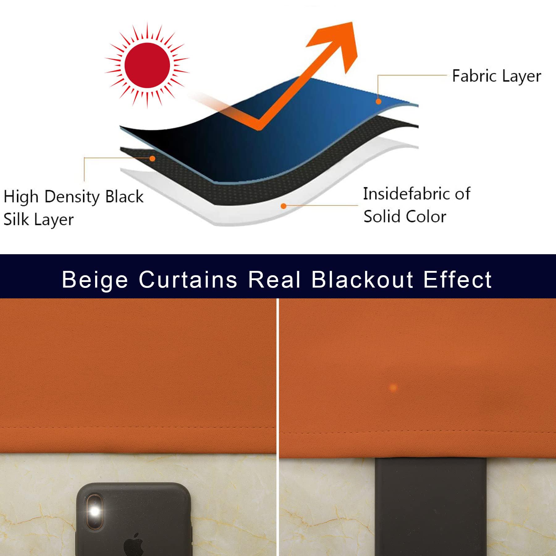 Blackout Kitchen Curtain 30 Inches Long