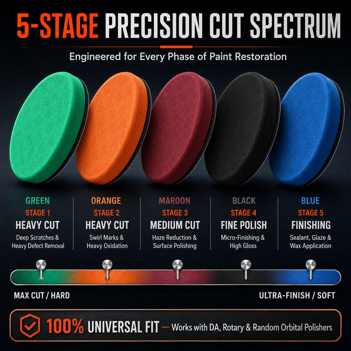 5 Inch Buffing Polishing Pads Kit (5 Count)