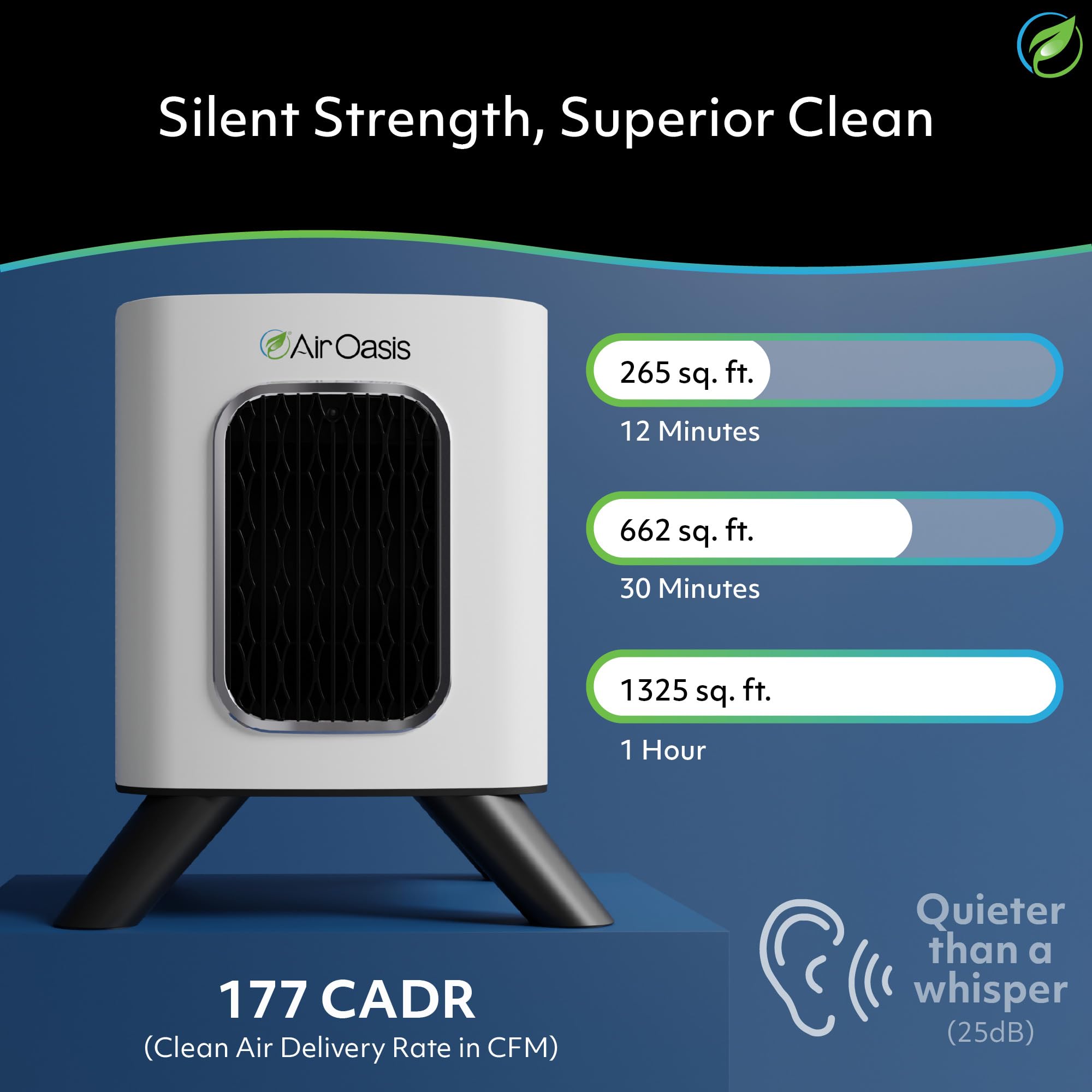 iAdaptAir 2.0 H13 HEPA Filter Air Purifier Reduces 99% of Viruses