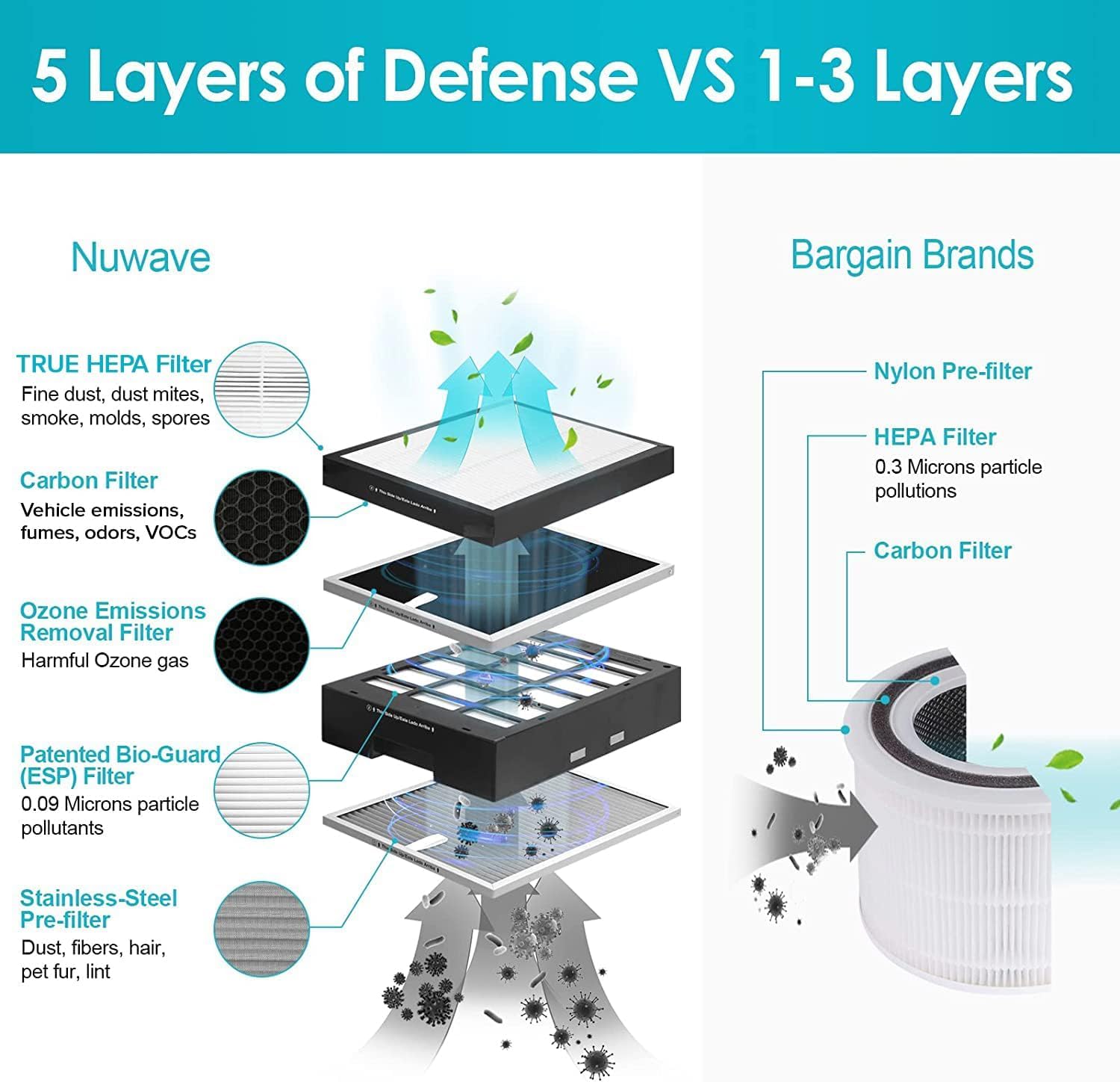Oxypure Ultra Clean Air Purifier for Extra Large Room