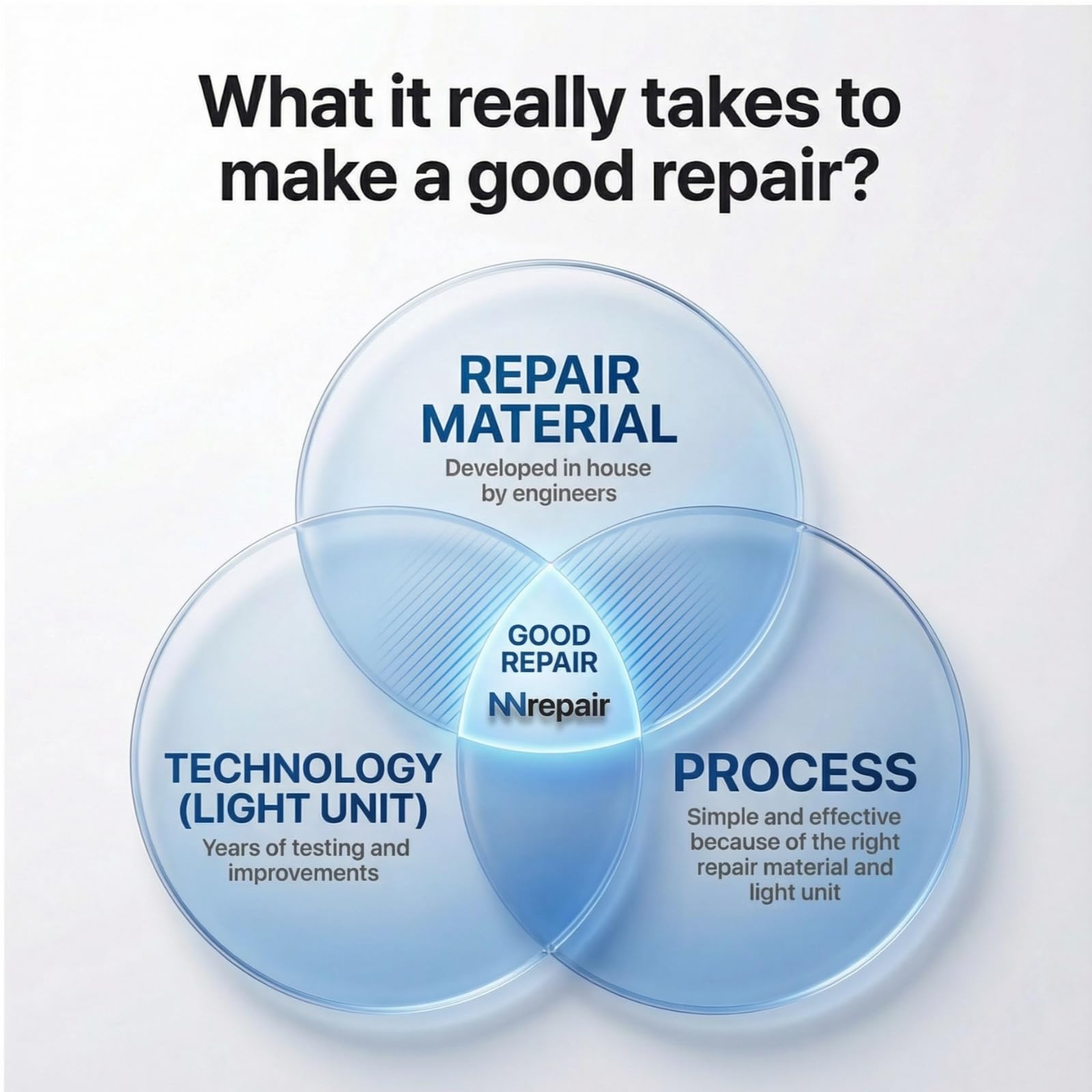 Granite Countertop Repair Kit