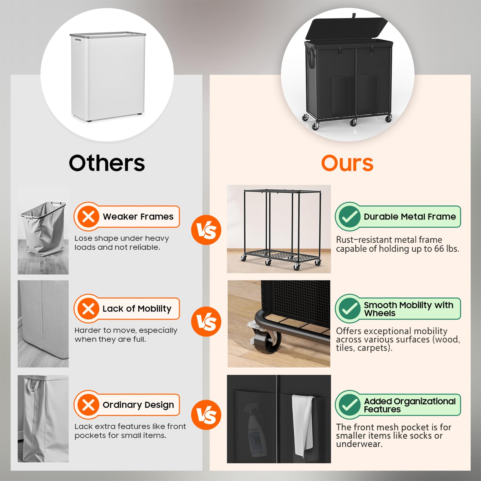 80 GAL Laundry Hamper with Lid & Wheels