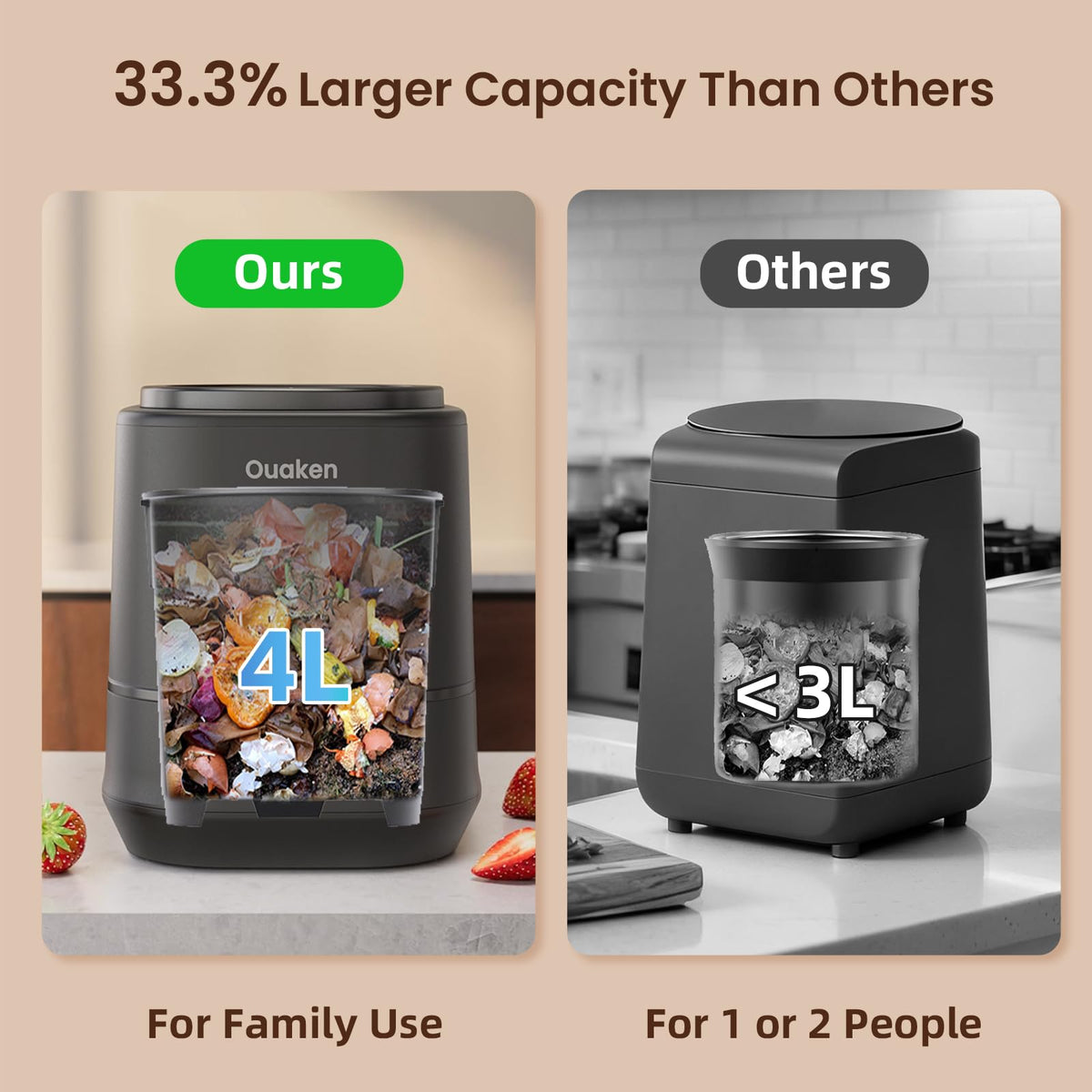 4L Electric Composter for Kitchen