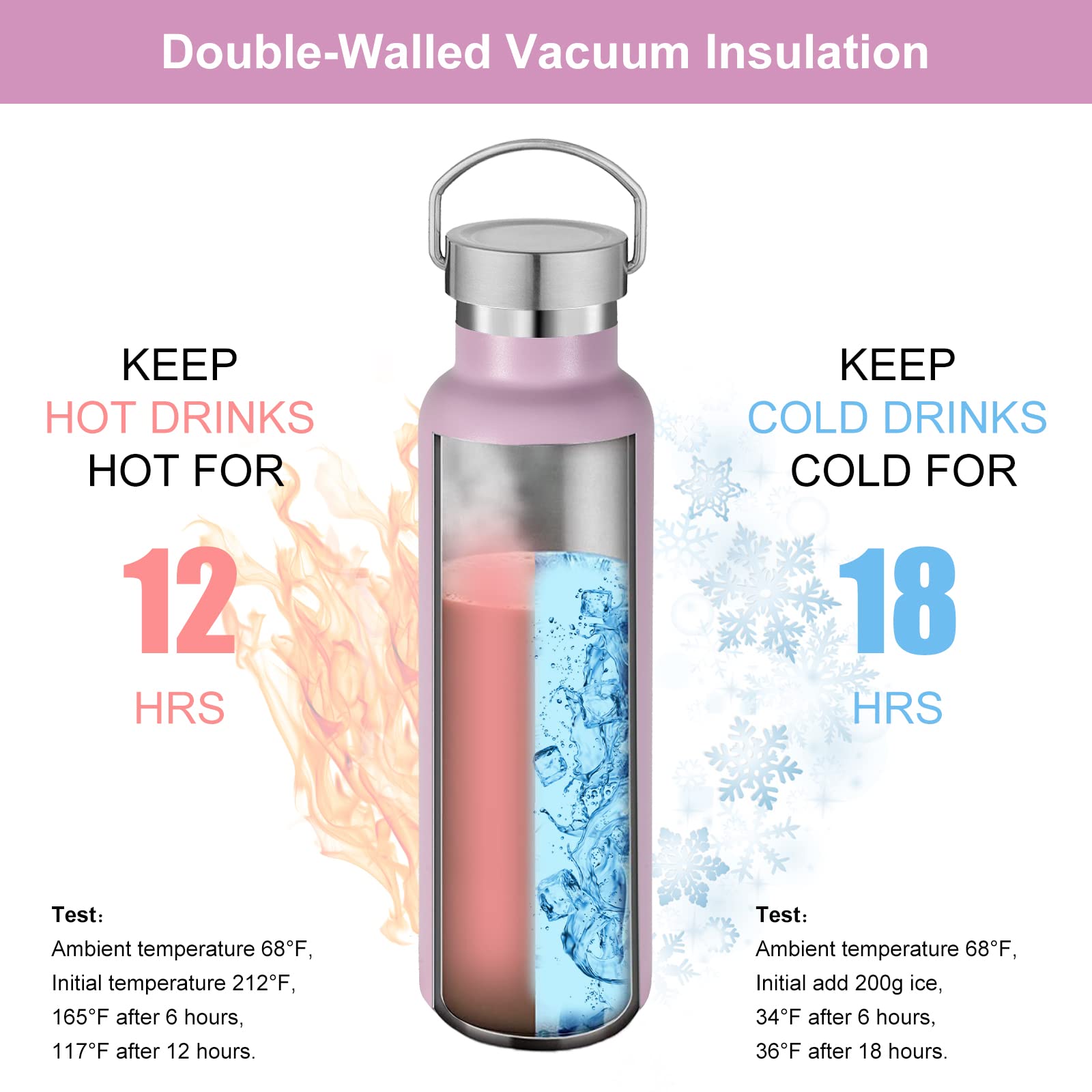 20 oz Insulated Water Bottles Bulk 4 Pack (4 Count)
