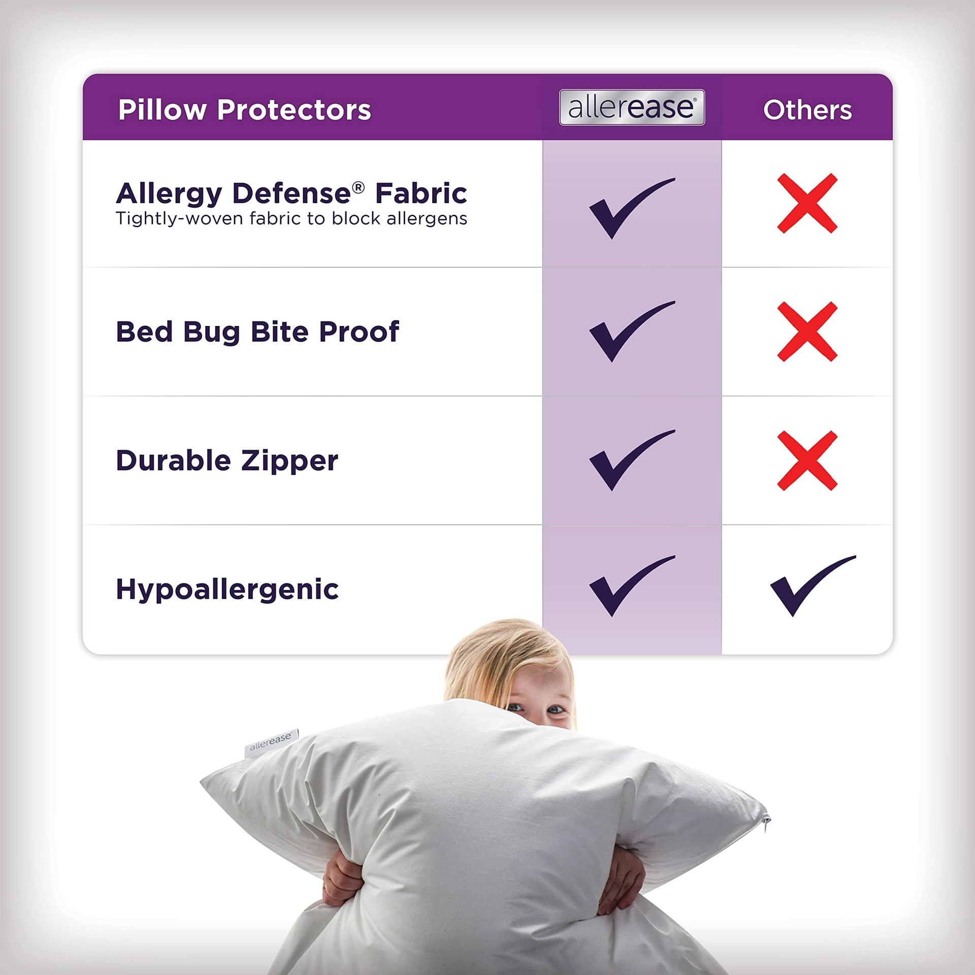 Set of 4 King AllerEase Pillow Protectors (4 Count)