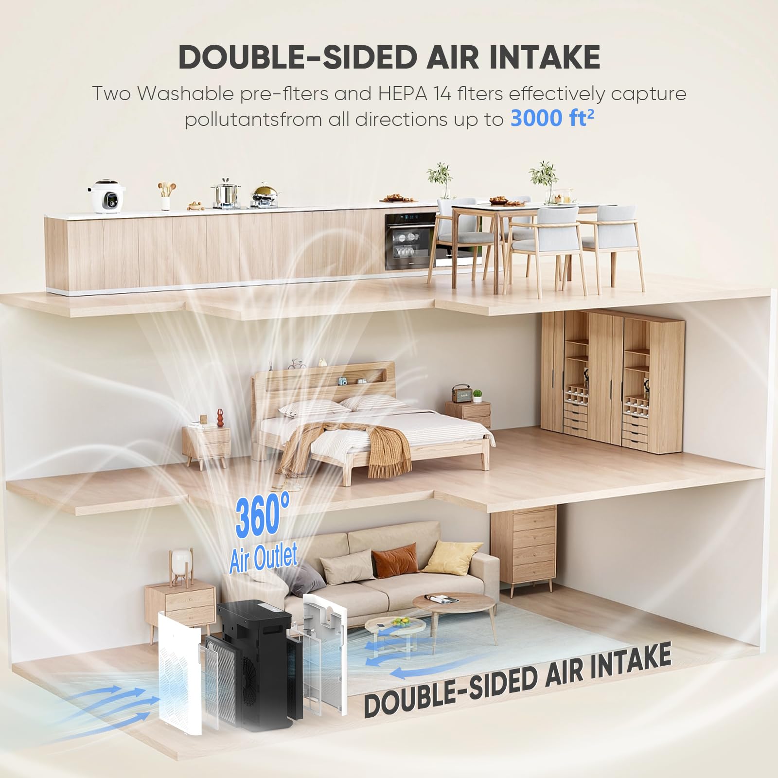 Smart Wifi Air Purifiers for Home Large Room Up to 3000 Ft²