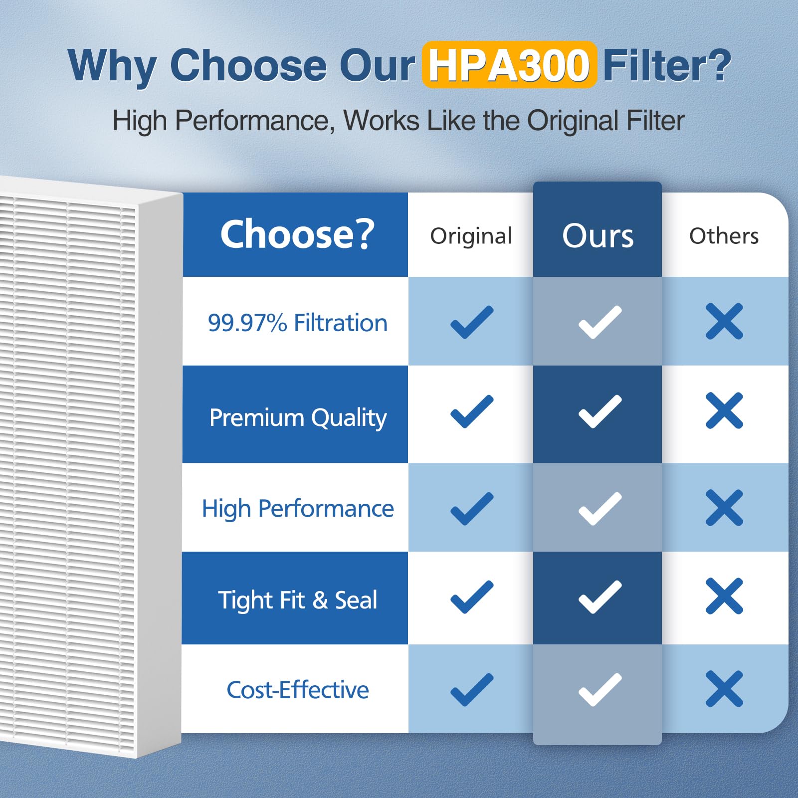 HPA300 HEPA Air Purifier Filter R for Honeywell Air Purifier HPA100 (6 Count)
