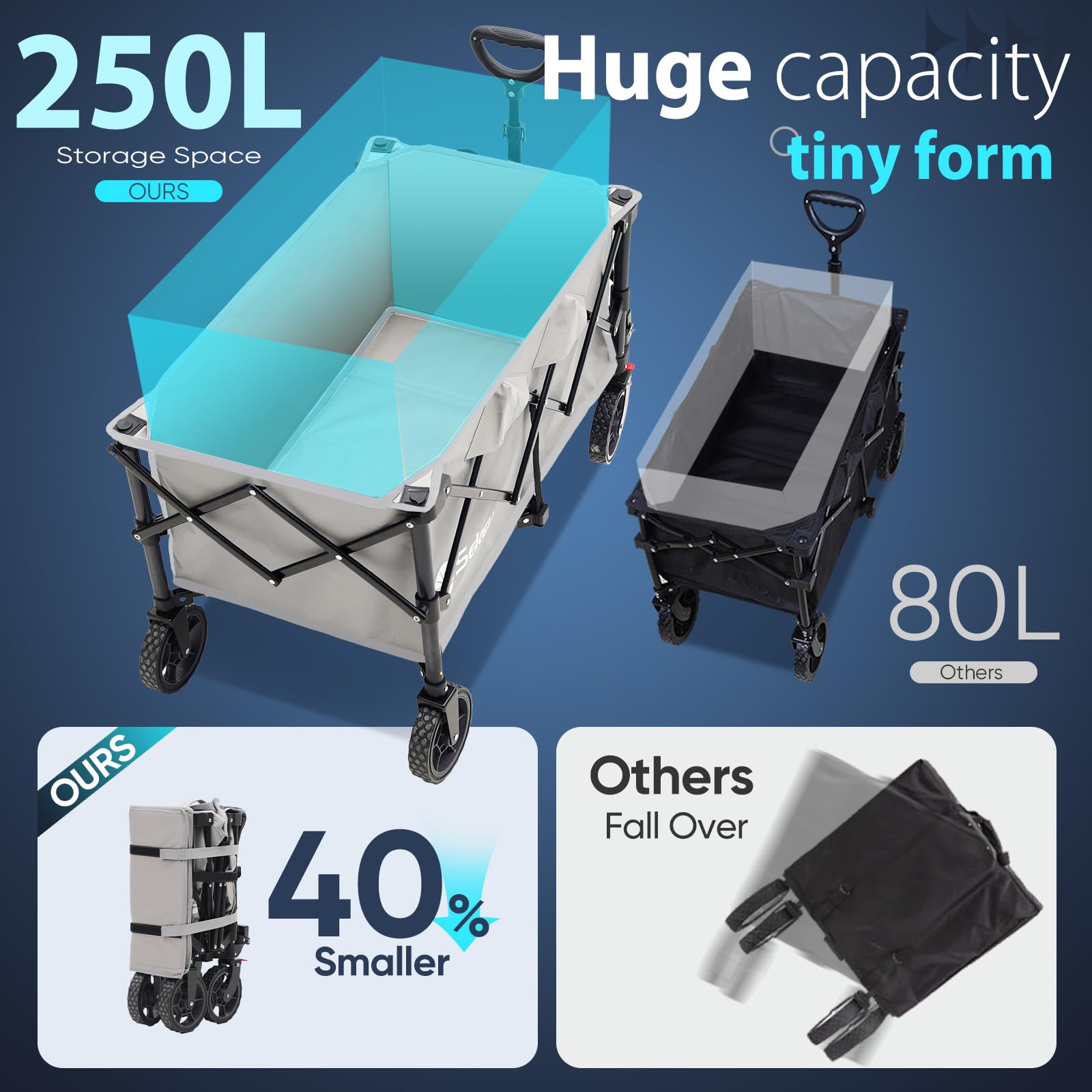 Collapsible Foldable Wagon with 300lbs Weight Capacity