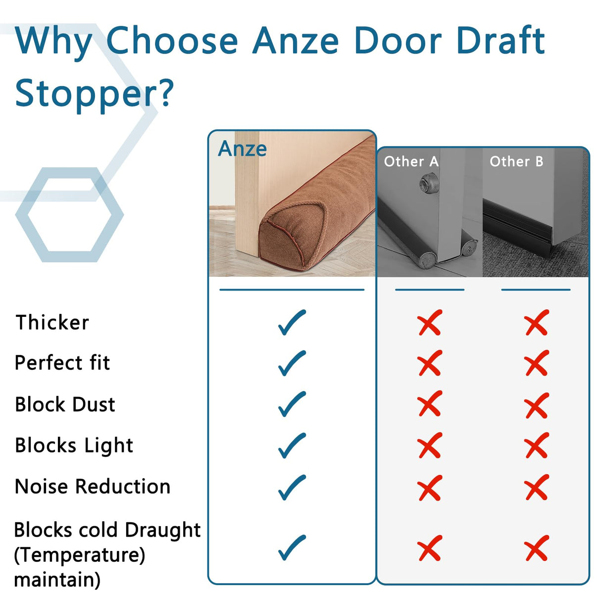 Triangular Under Door Draft Stopper 32 inch