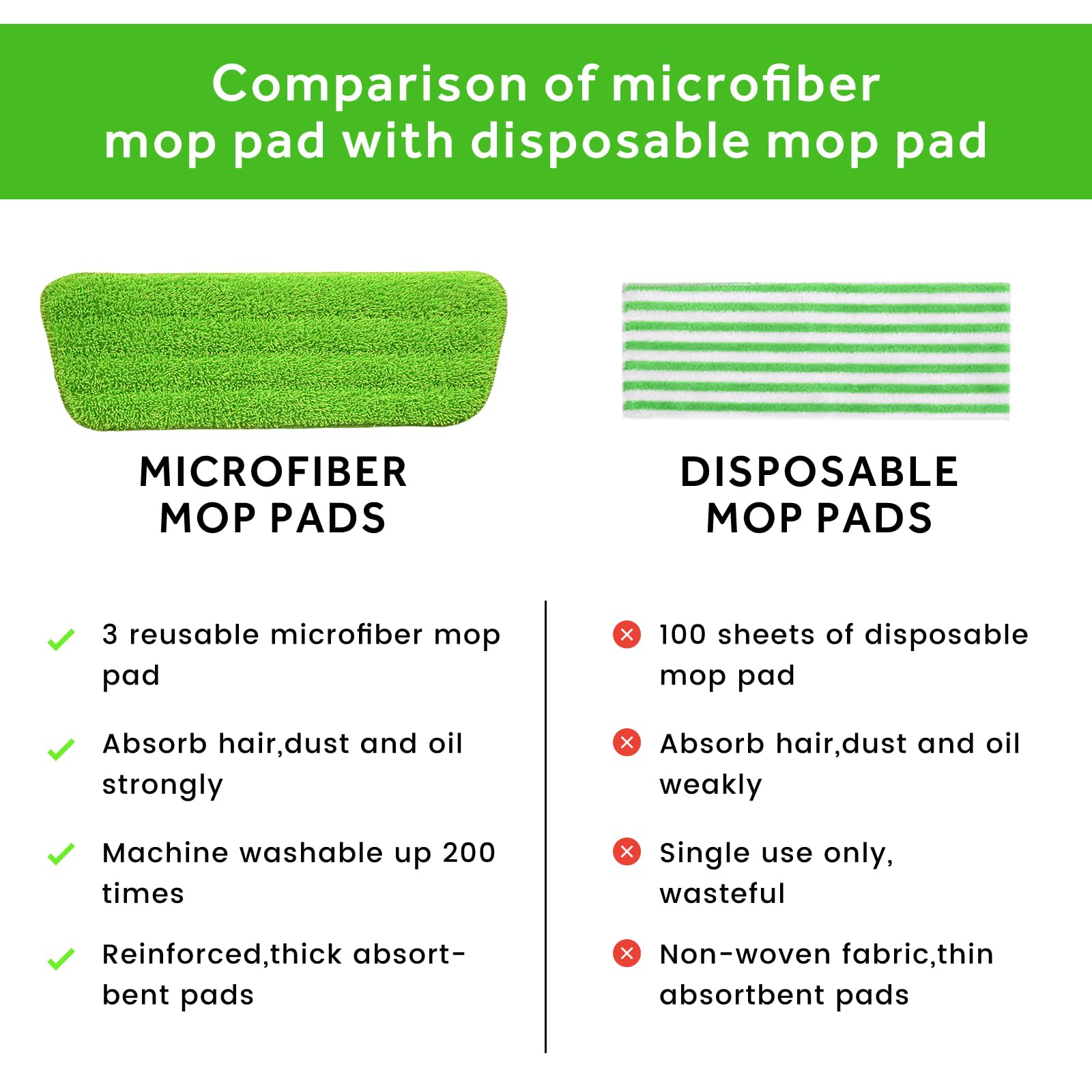 16.5" Microfiber Mop Pads Refills (3 Count)