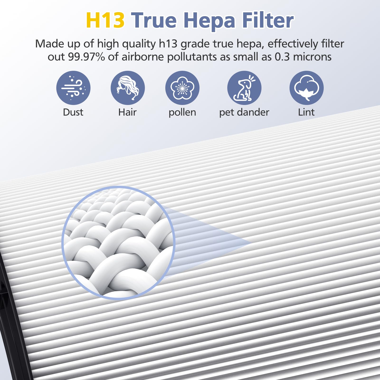 360° Combi Glass Hepa + Carbon Filter for Dyson Air Purifier TP07 TP10 PC1 (2 Count)