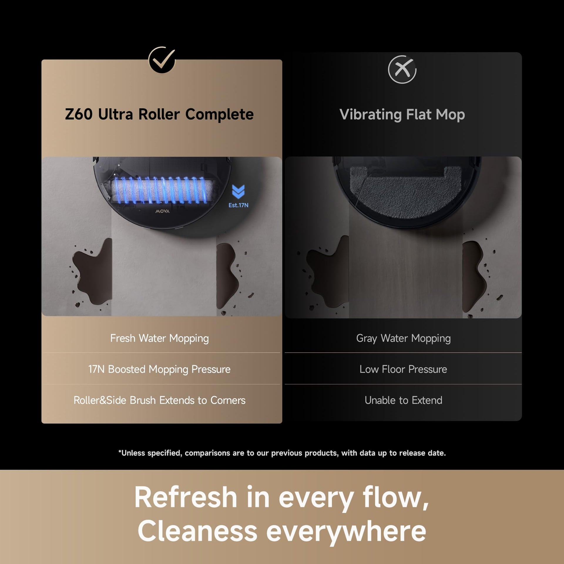 Z60 Ultra Roller Complete Real
