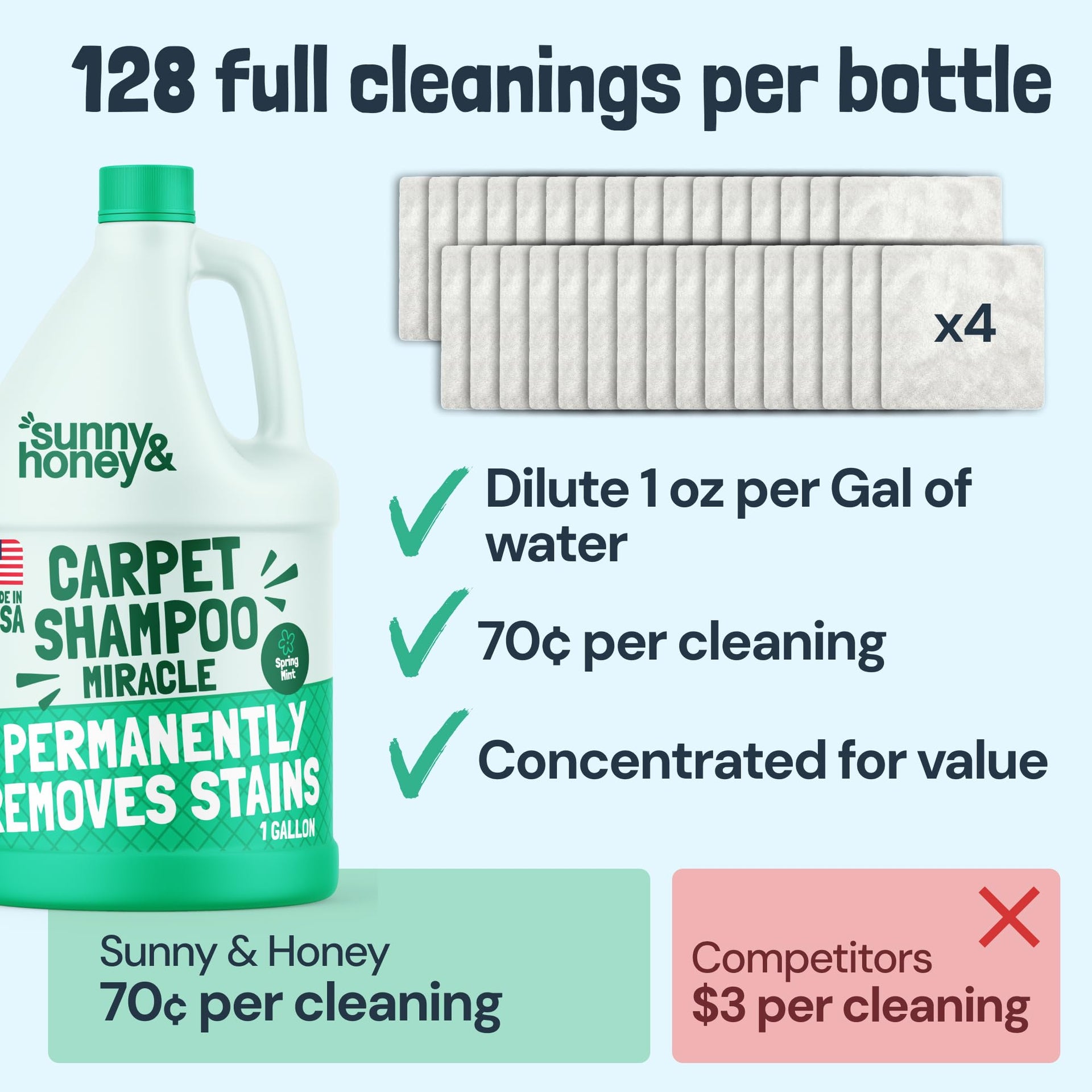 Carpet Cleaner Shampoo Solution for Machines (128 Fl Oz) - ModHome Supplies