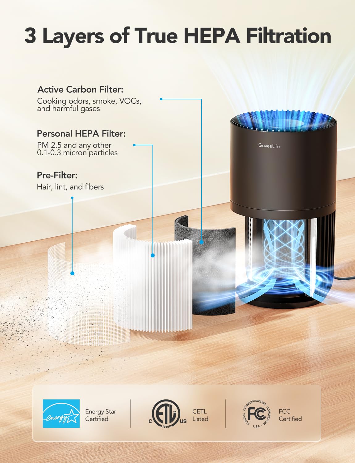 Smart Mini Air Purifier for Bedroom