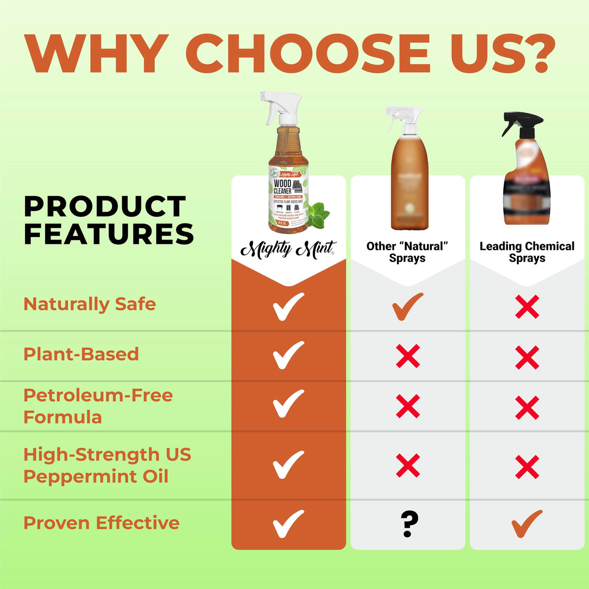 Wood Cleaner & Conditioner Spray (16 Fl Oz)