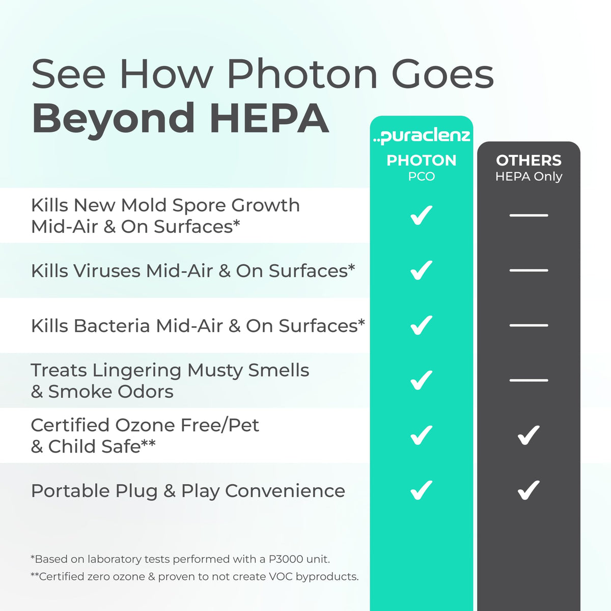 Photon P3000X Air Purifier for Home