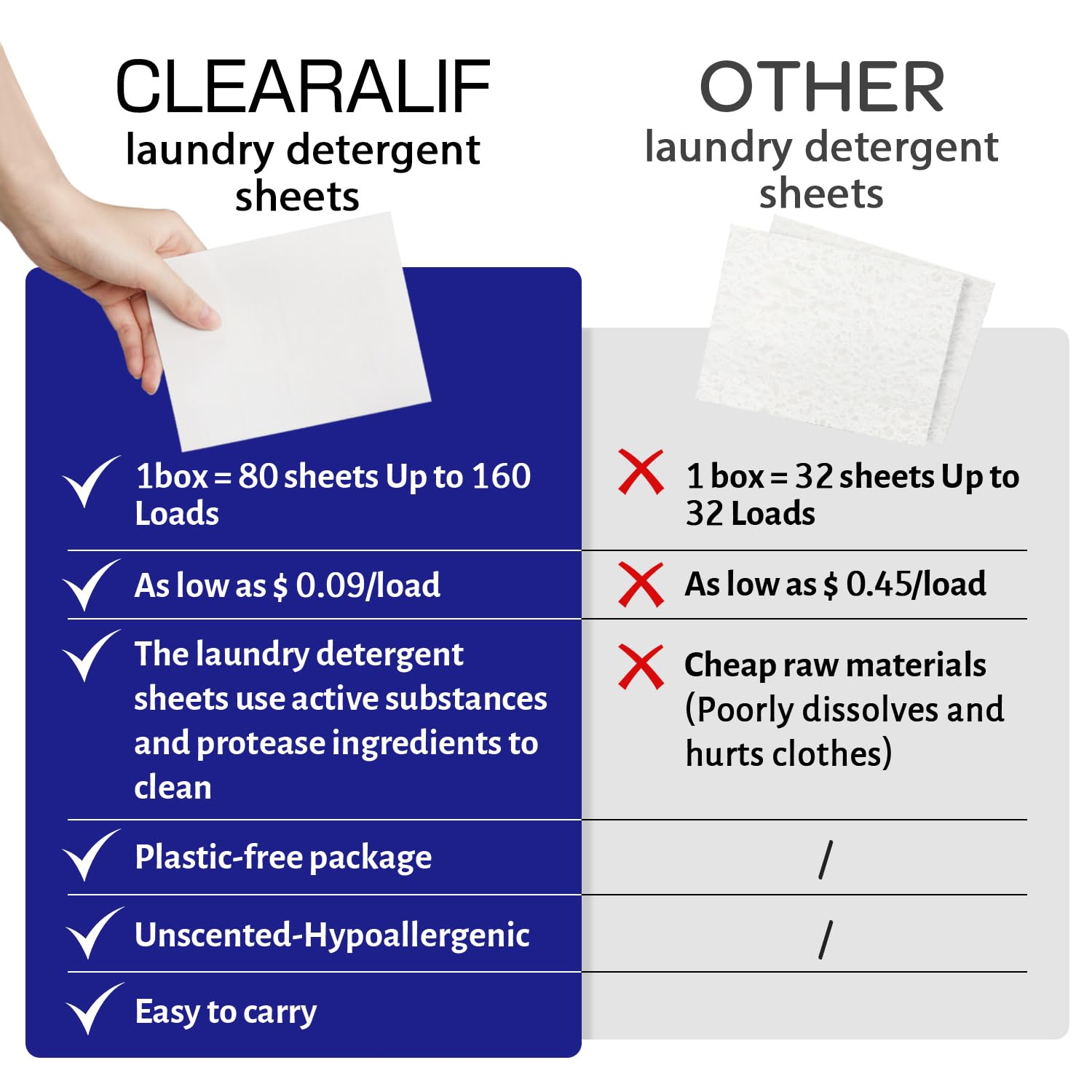 Laundry Detergent Sheets (160 Count)