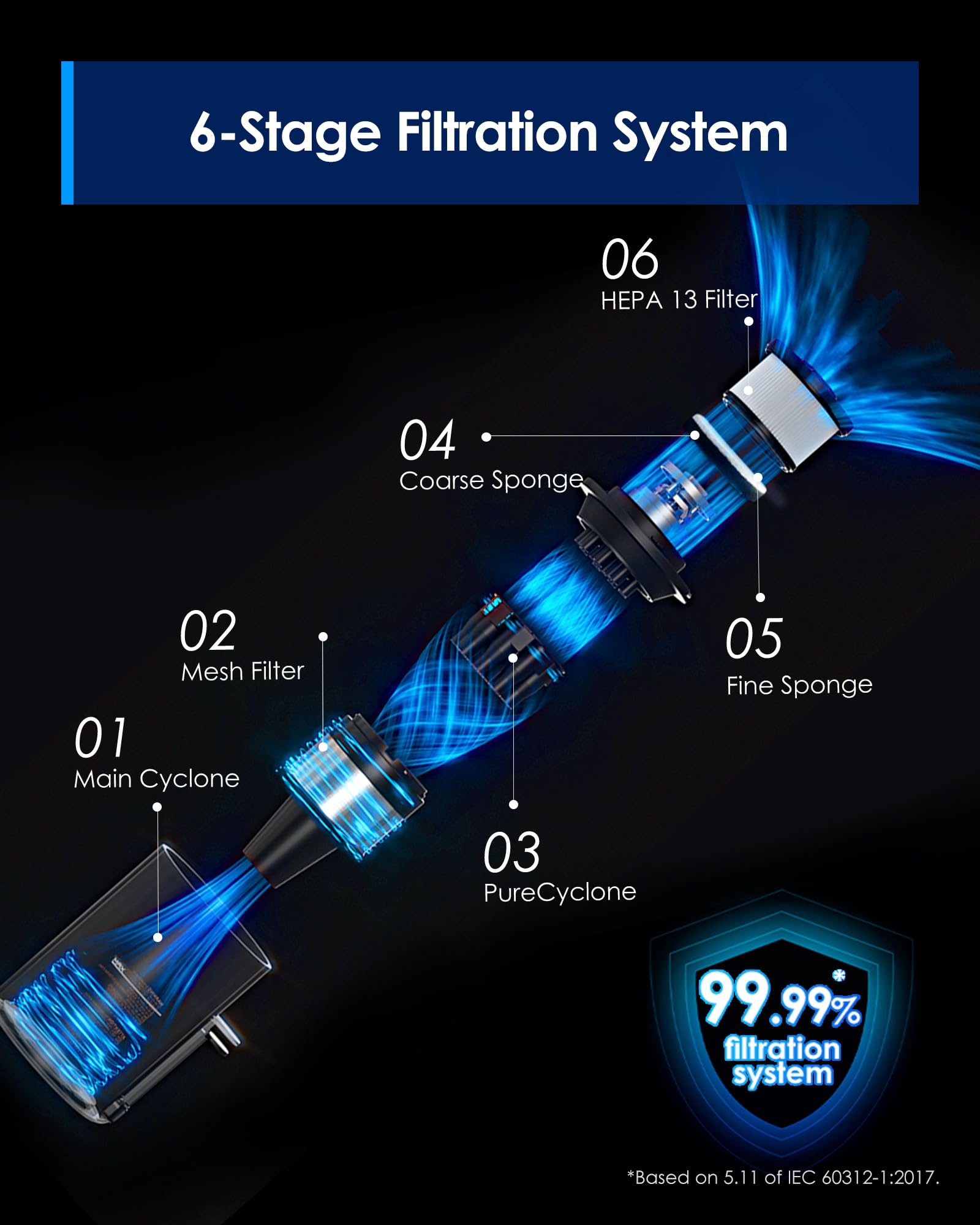 Pure ONE S30 Cordless Vacuum Cleaner