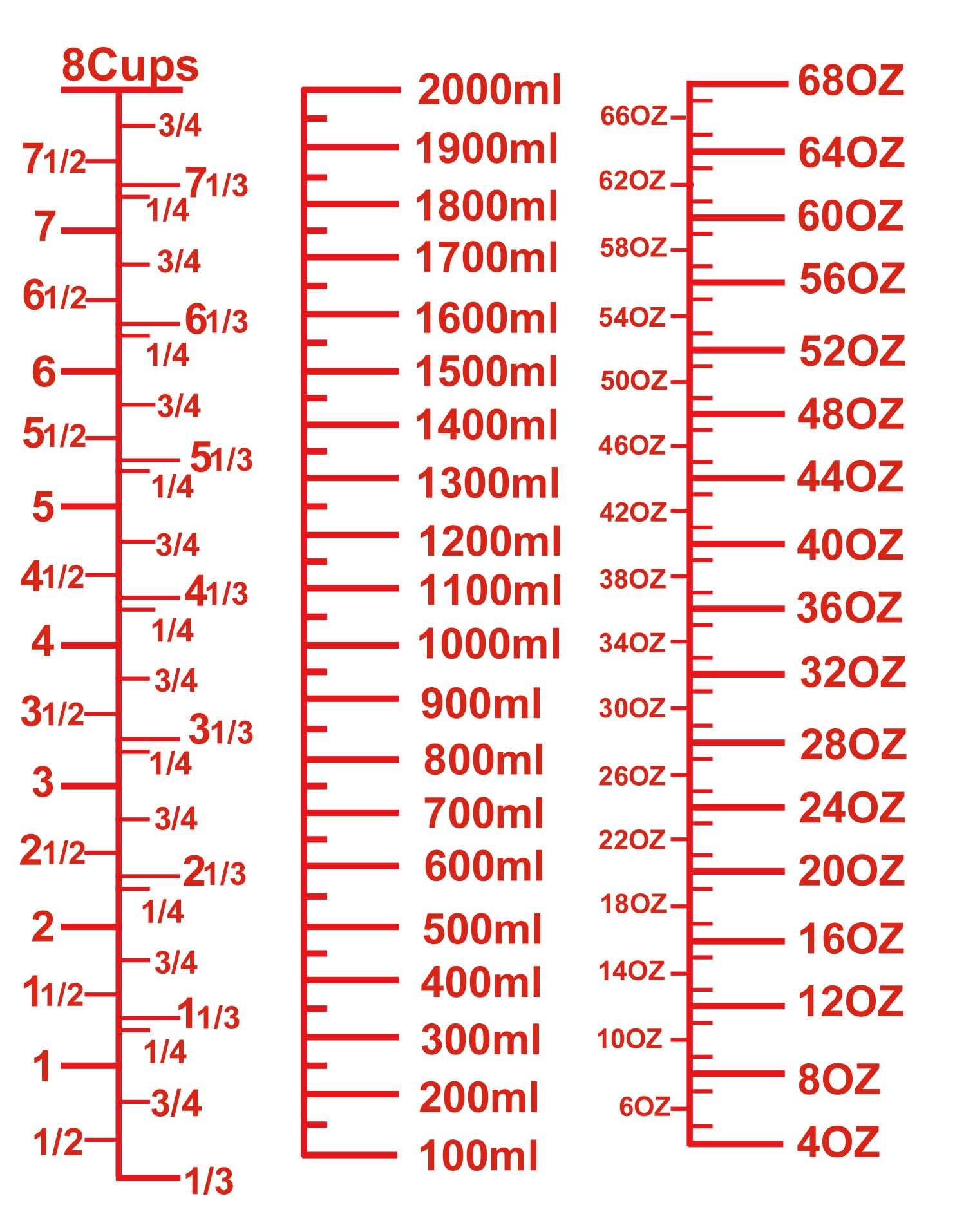 High Borosilicate Glass Measuring Cup