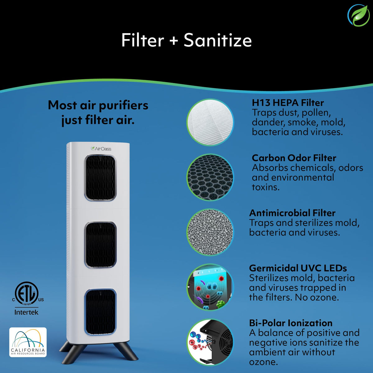 iAdaptAir 2.0 H13 HEPA Filter Air Purifier Reduces 99% of Viruses