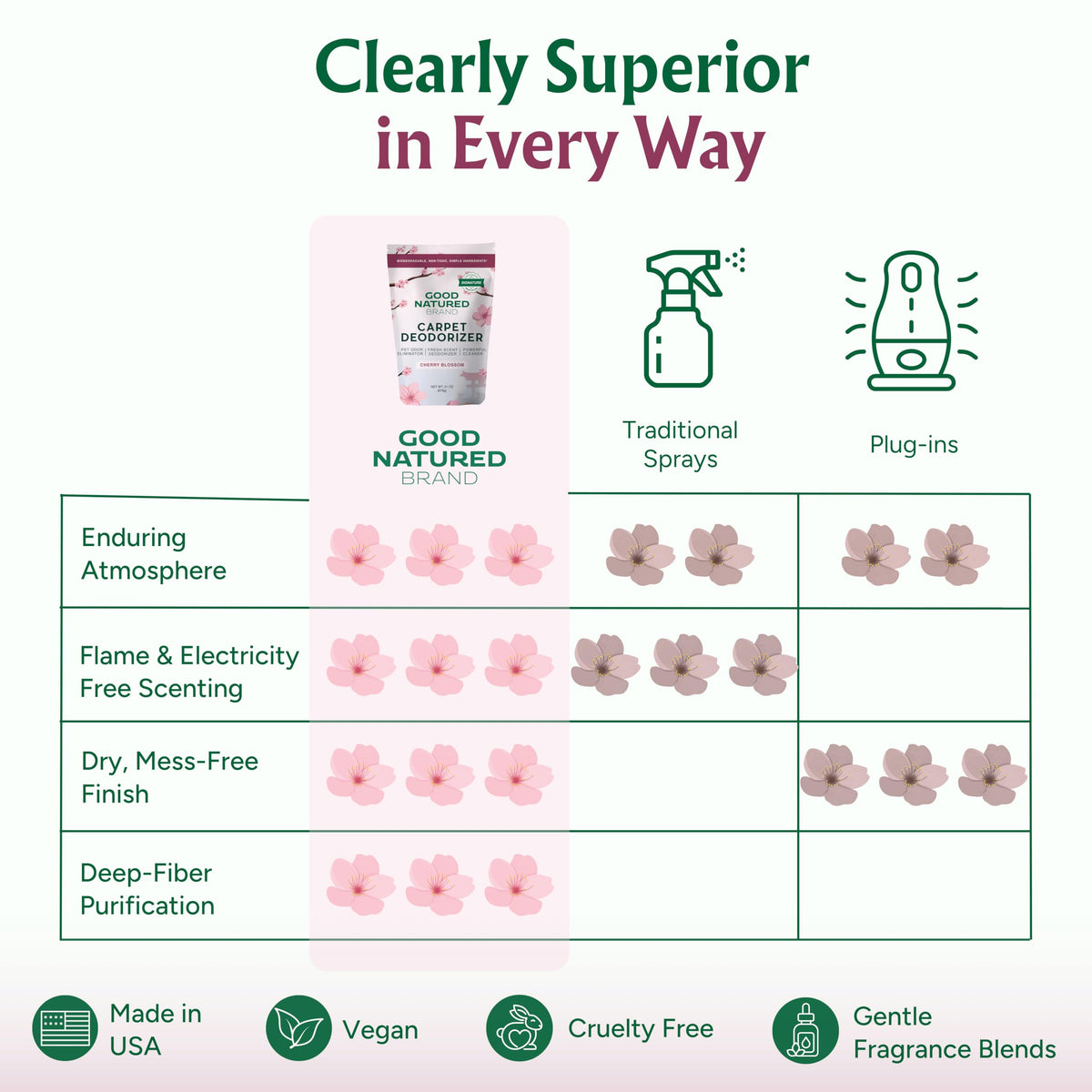 Carpet Deodorizer & Freshener Powder (31 Ounce)