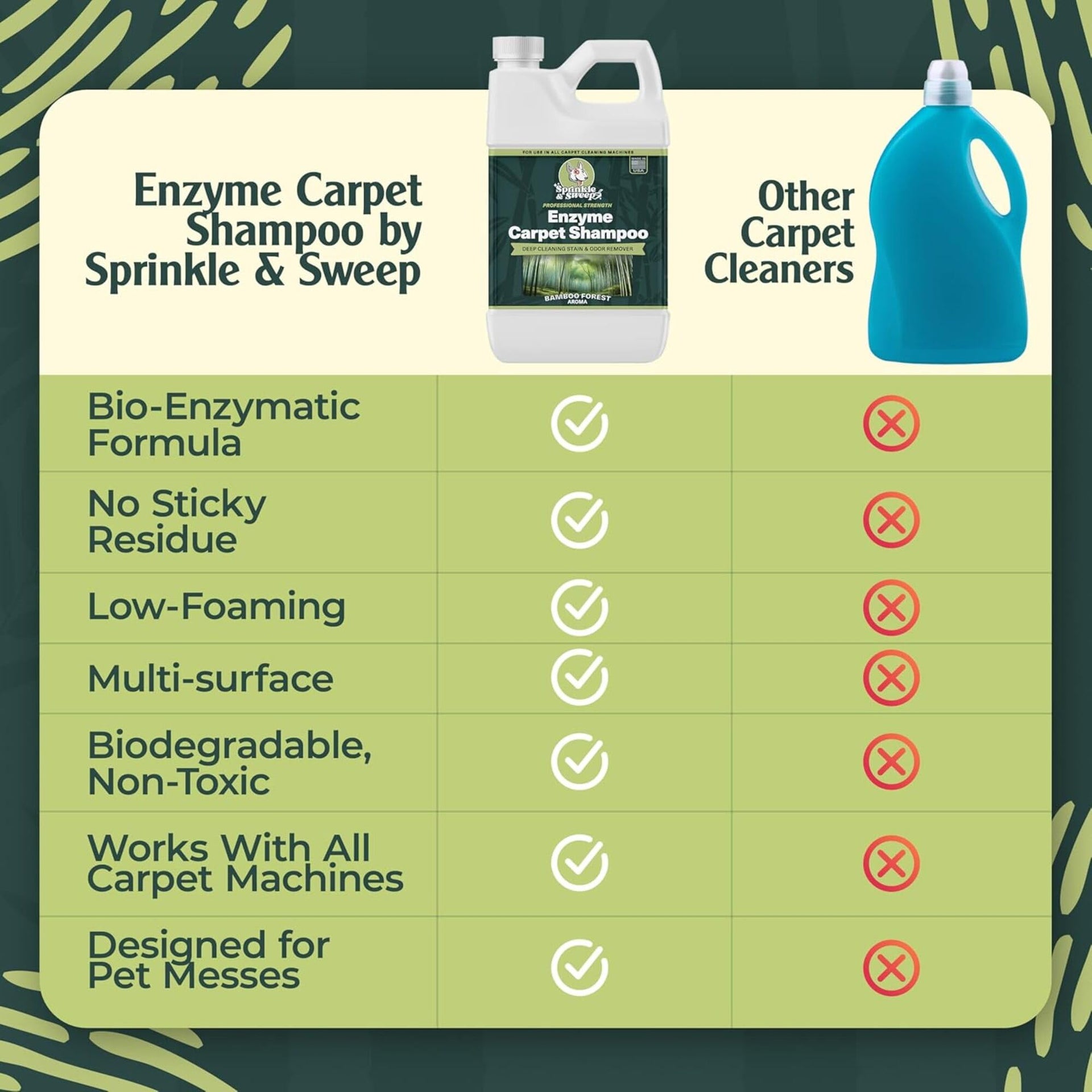 Enzyme Carpet Shampoo - ModHome Supplies