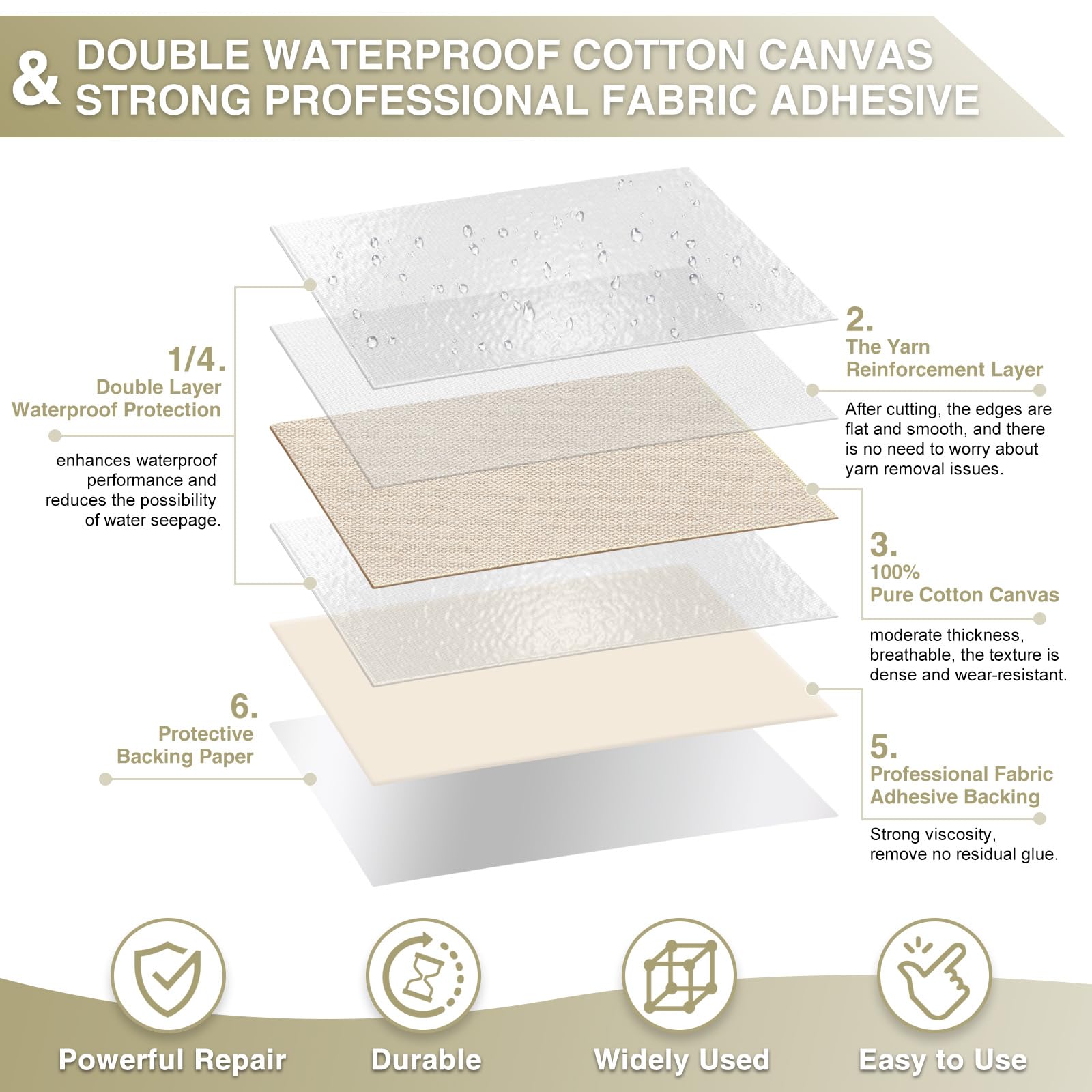 Canvas Repair Tape 4×70 Inch Waterproof Self