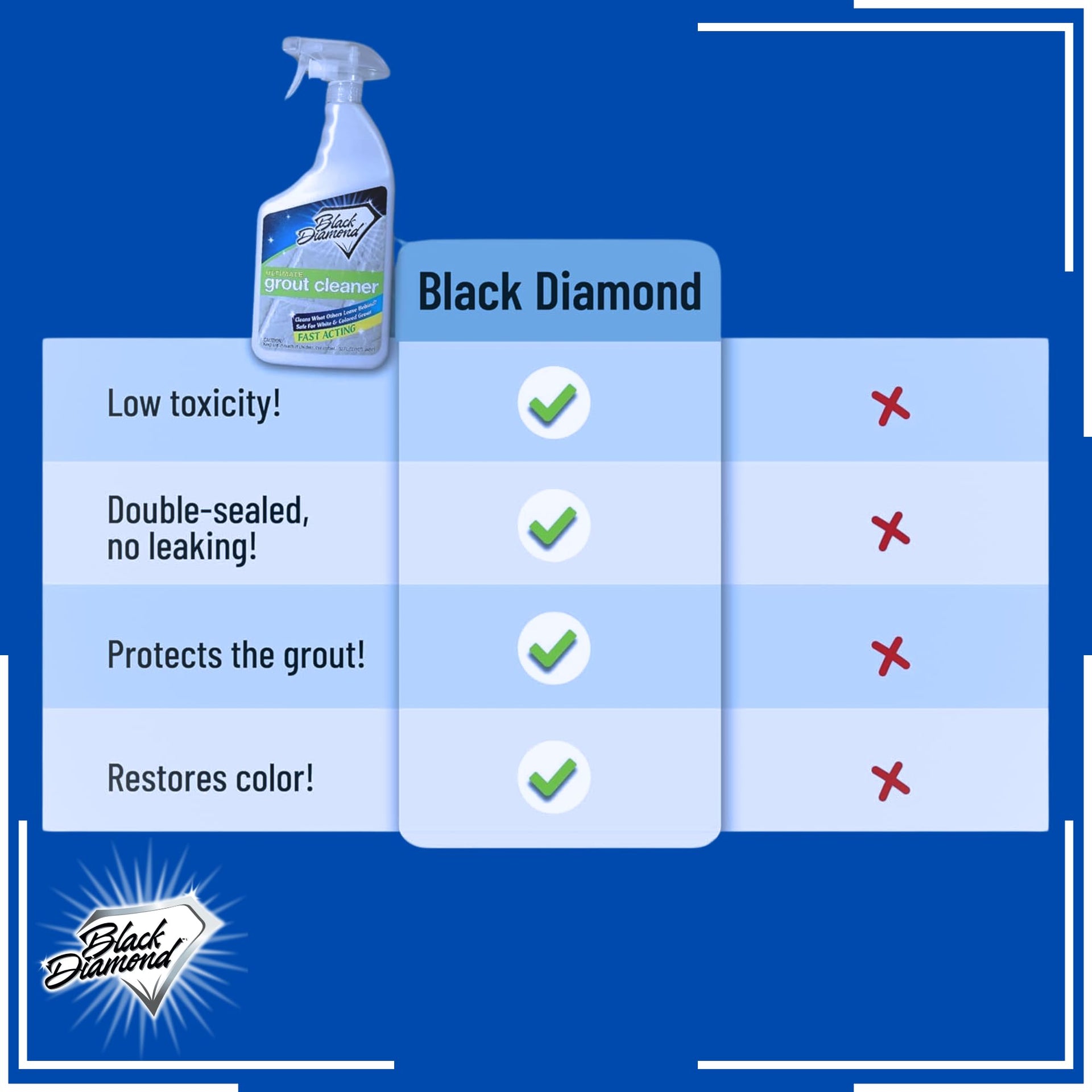 Ultimate Grout Cleaner for Tile & Grout