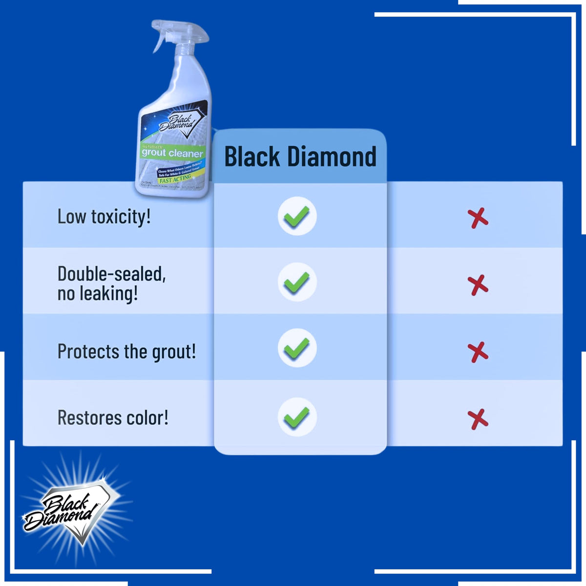 Ultimate Grout Cleaner for Tile Floors (64 Fl Oz)