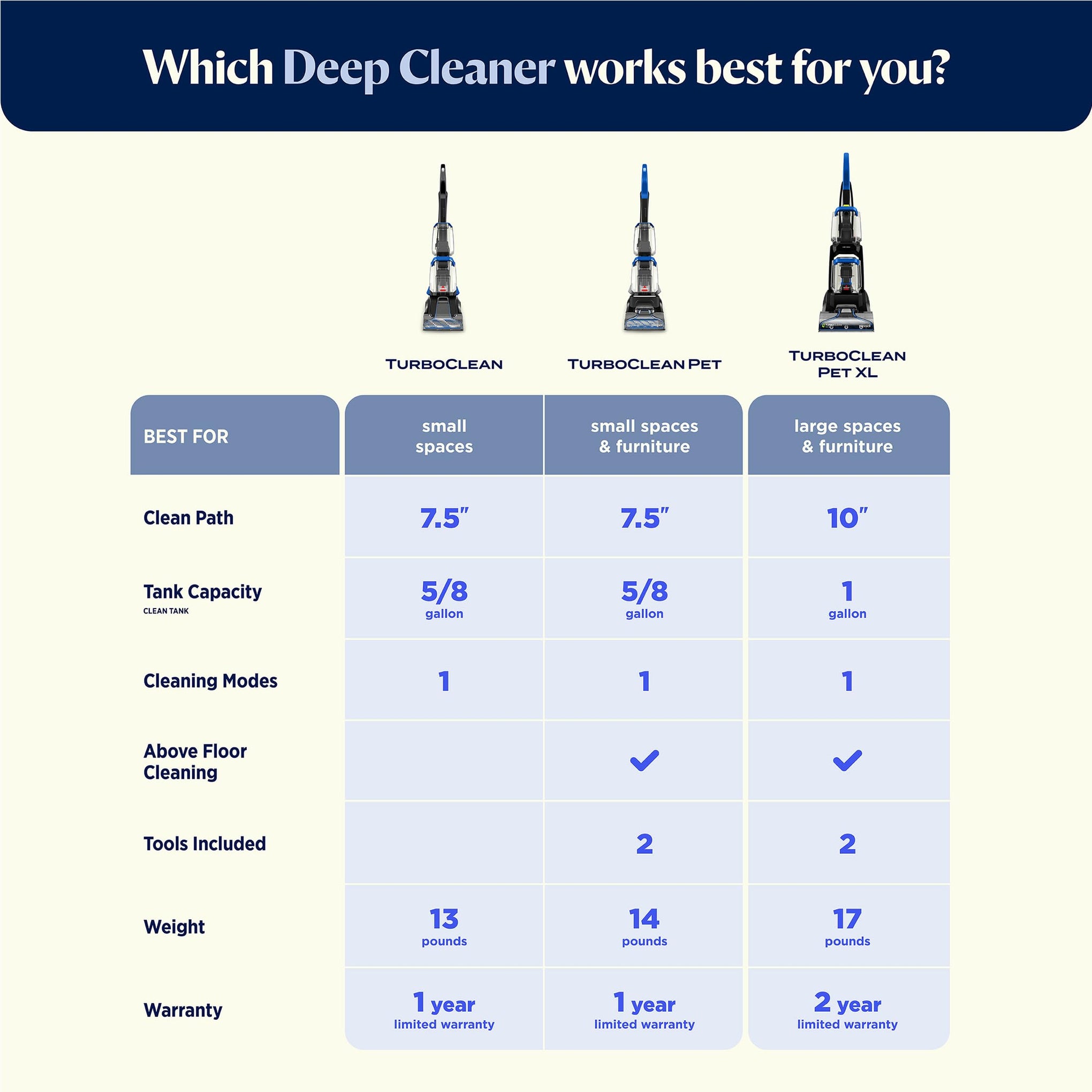 TurboClean Upright Carpet Cleaner