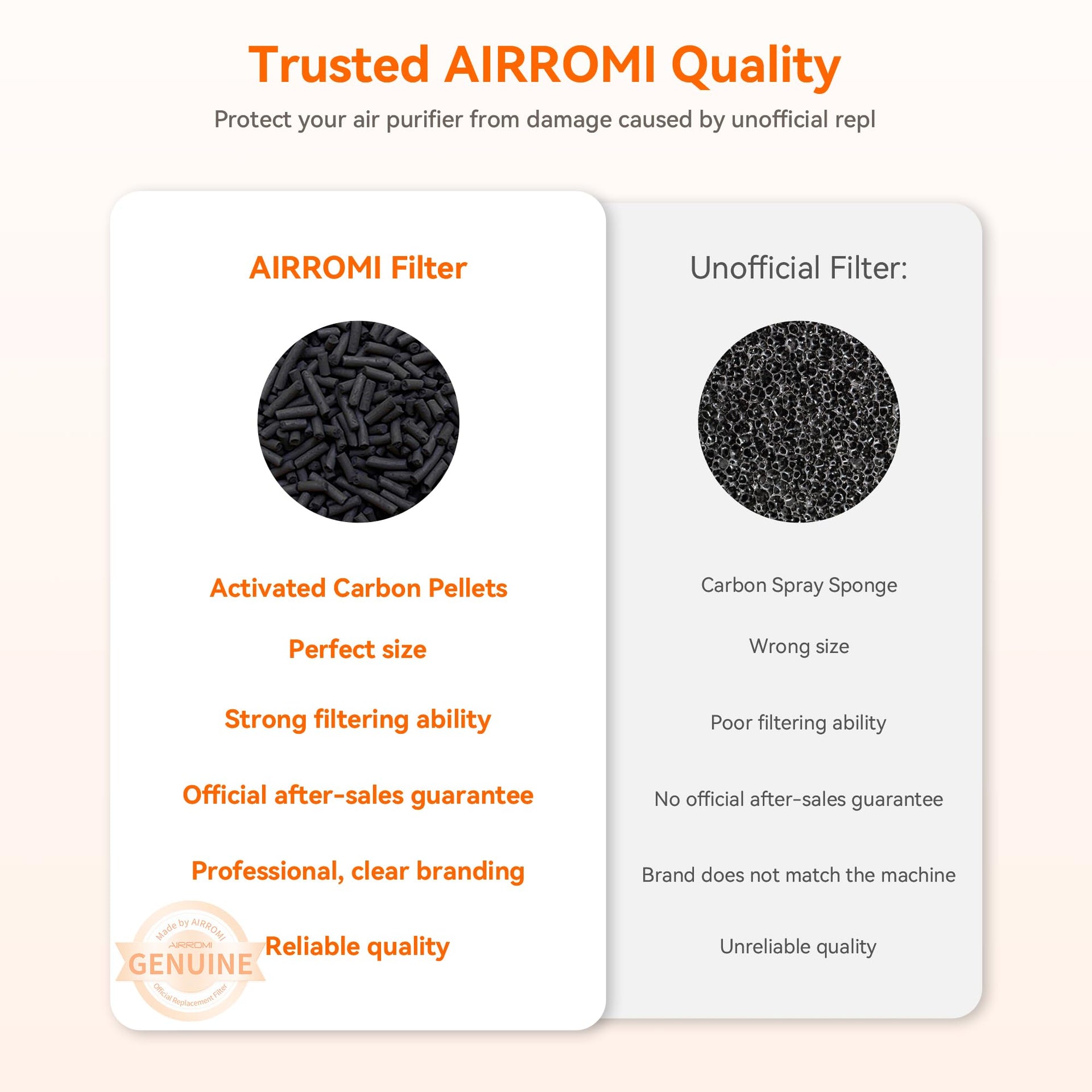 Pet Air Purifier for Home & Bedroom