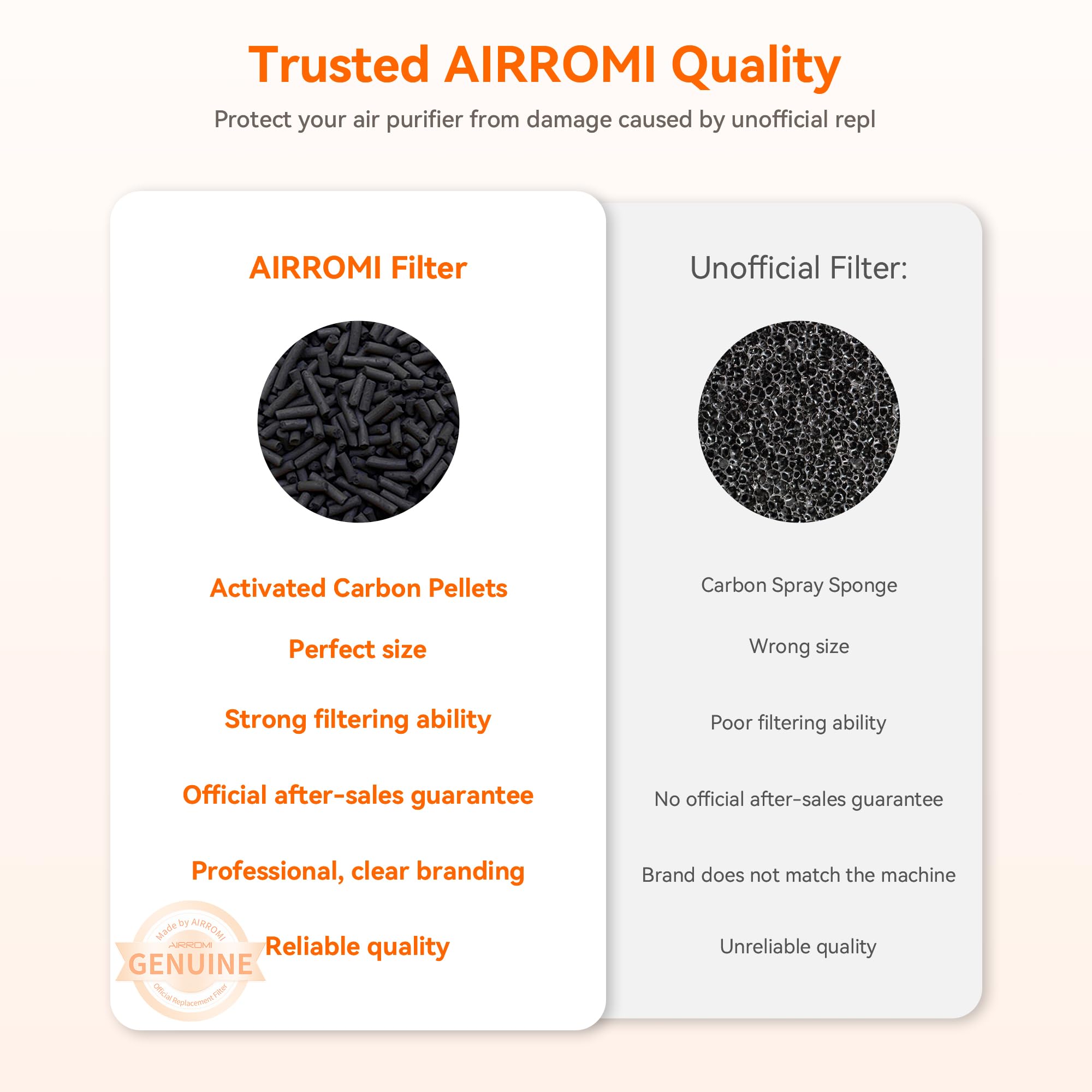 Pet Air Purifier for Home & Bedroom