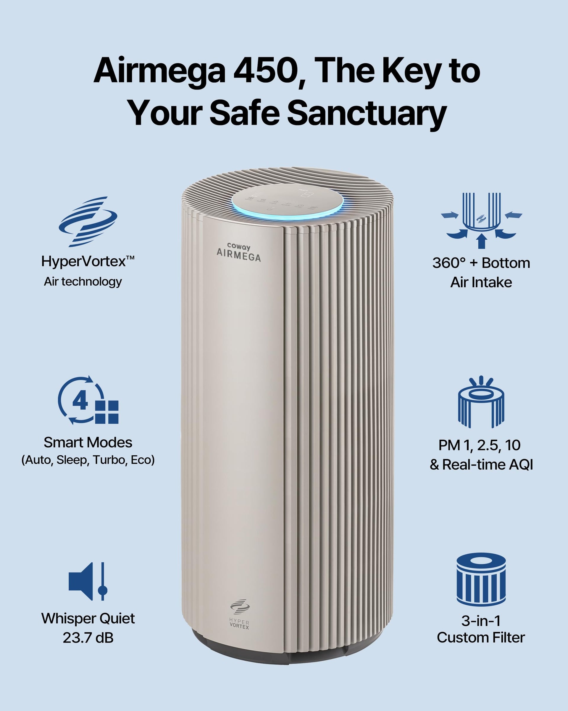 Air Purifier for Large Room Whole Home Up to 3