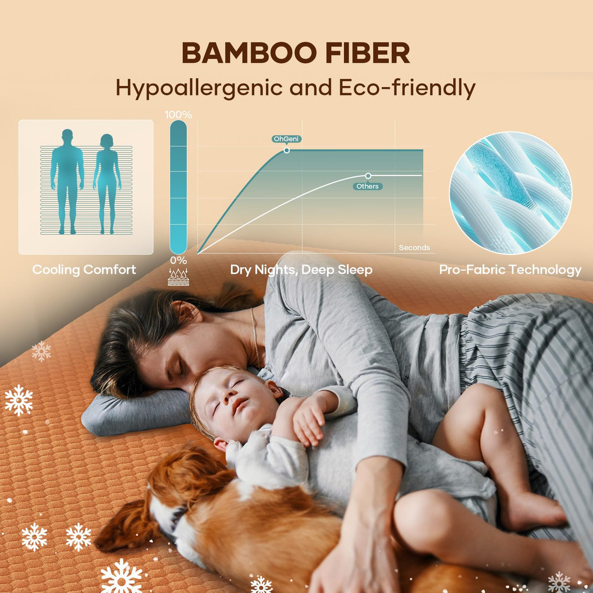100% Waterproof Mattress Protector