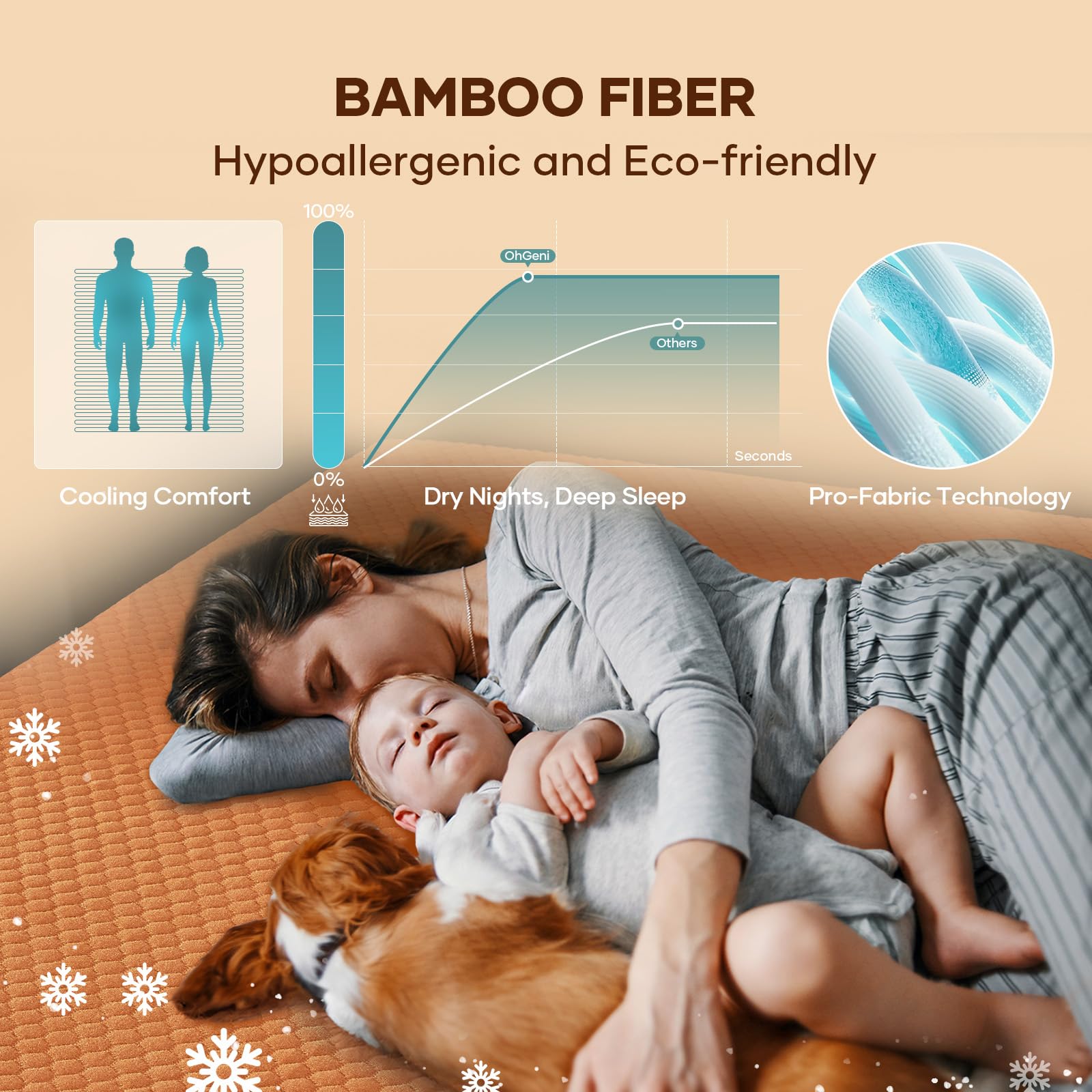 100% Waterproof Mattress Protector