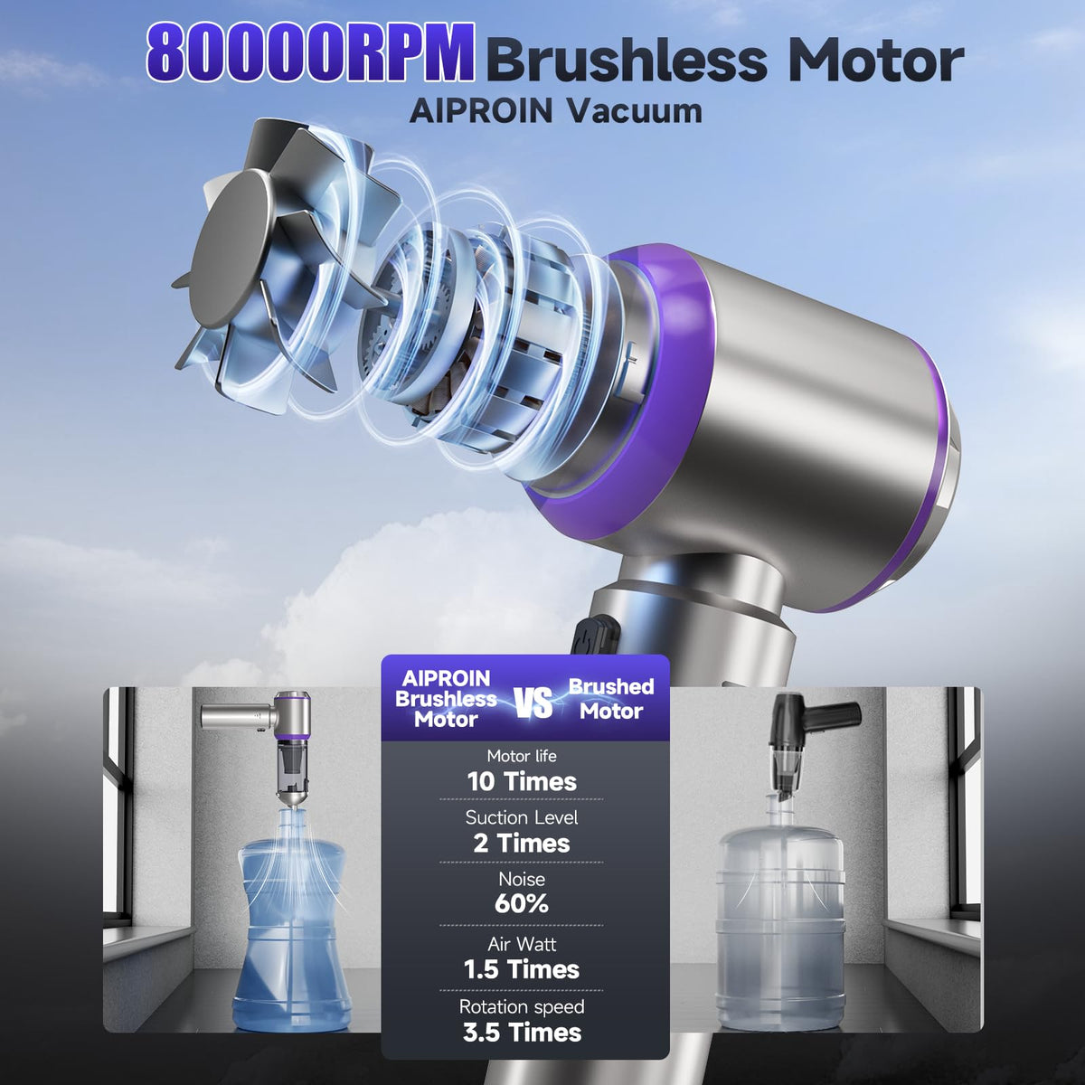 Car Vacuum Portable Cordless