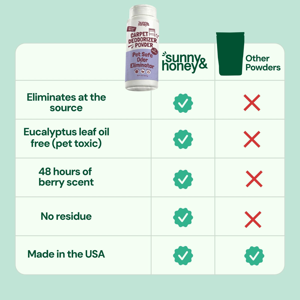 Carpet Deodorizer Powder (20 Ounce)