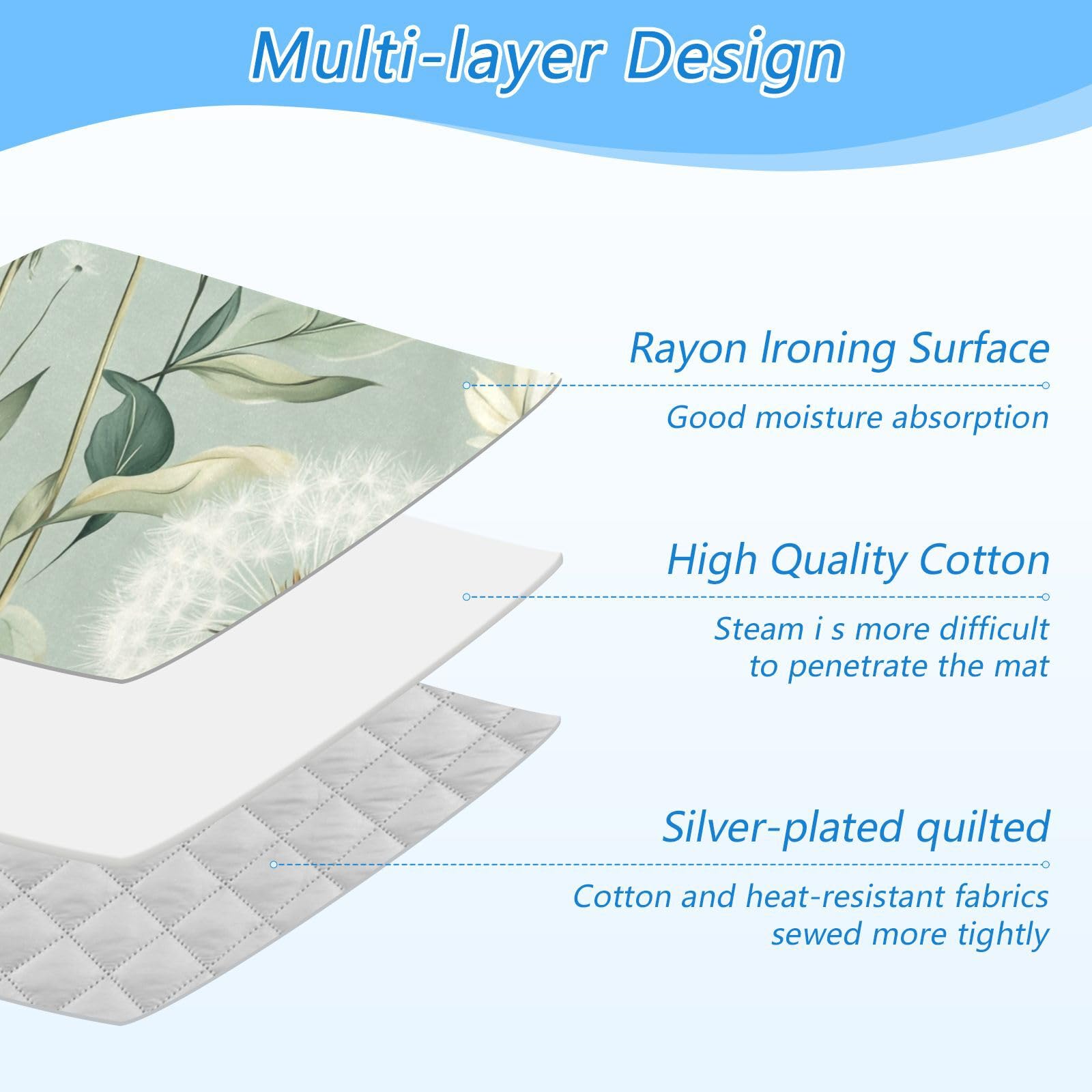 Sage Green Dandelions Ironing Mat Portable Ironing Pad Blanket with Silicone Iron Rest for Table Top Travel Heat Resistant Double