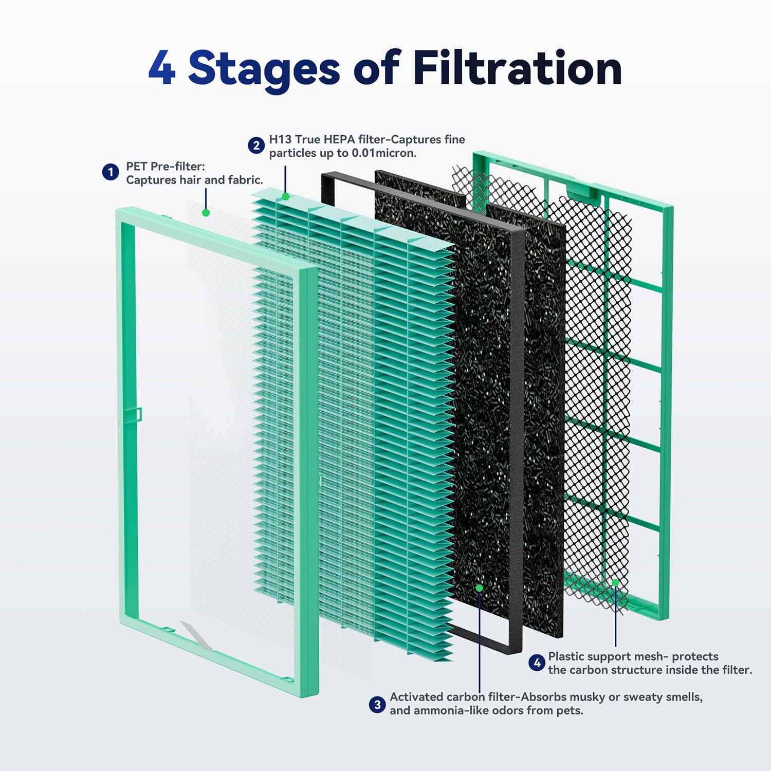 MSA3 MSA3S Genuine Pet Odor Removal Air Purifier Filter Replacement 1 Pack
