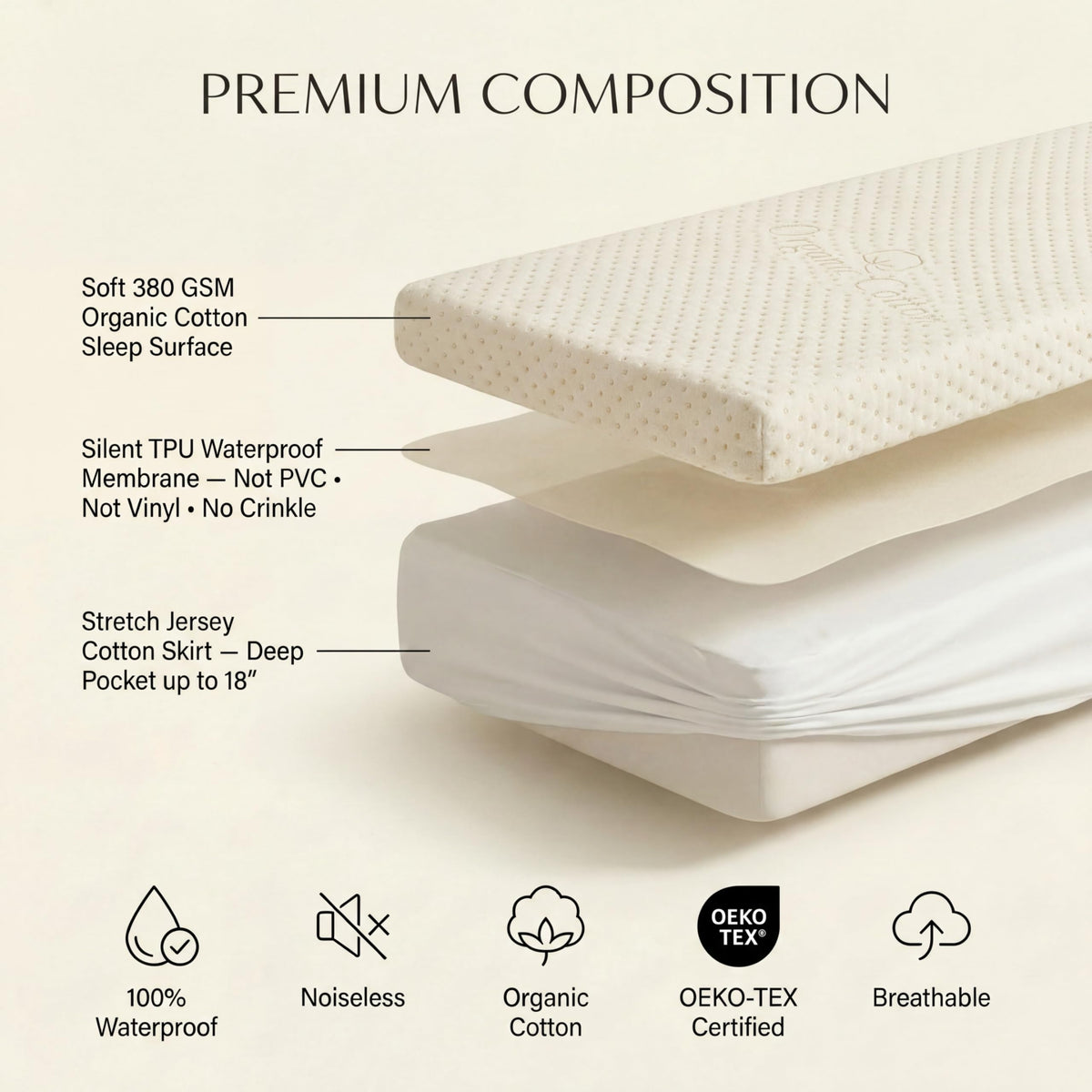 Organic Cotton Crib Mattress Protector