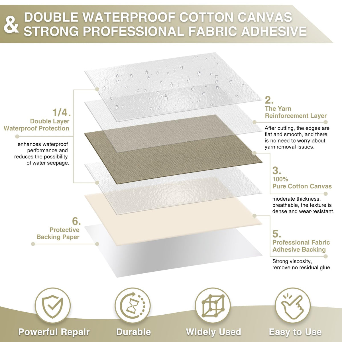 Canvas Repair Tape 4×70 Inch Waterproof Self